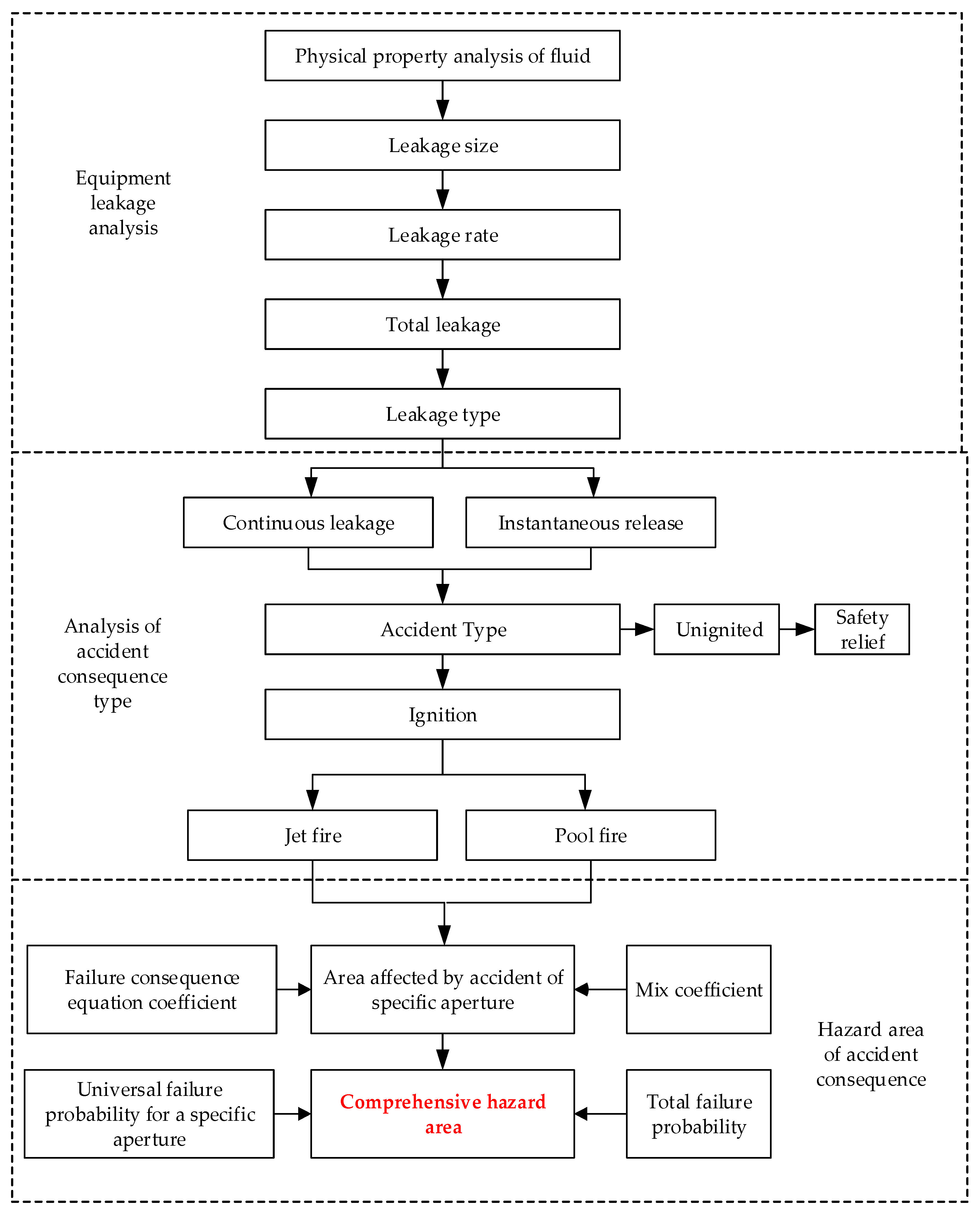 Energies 15 09476 g001