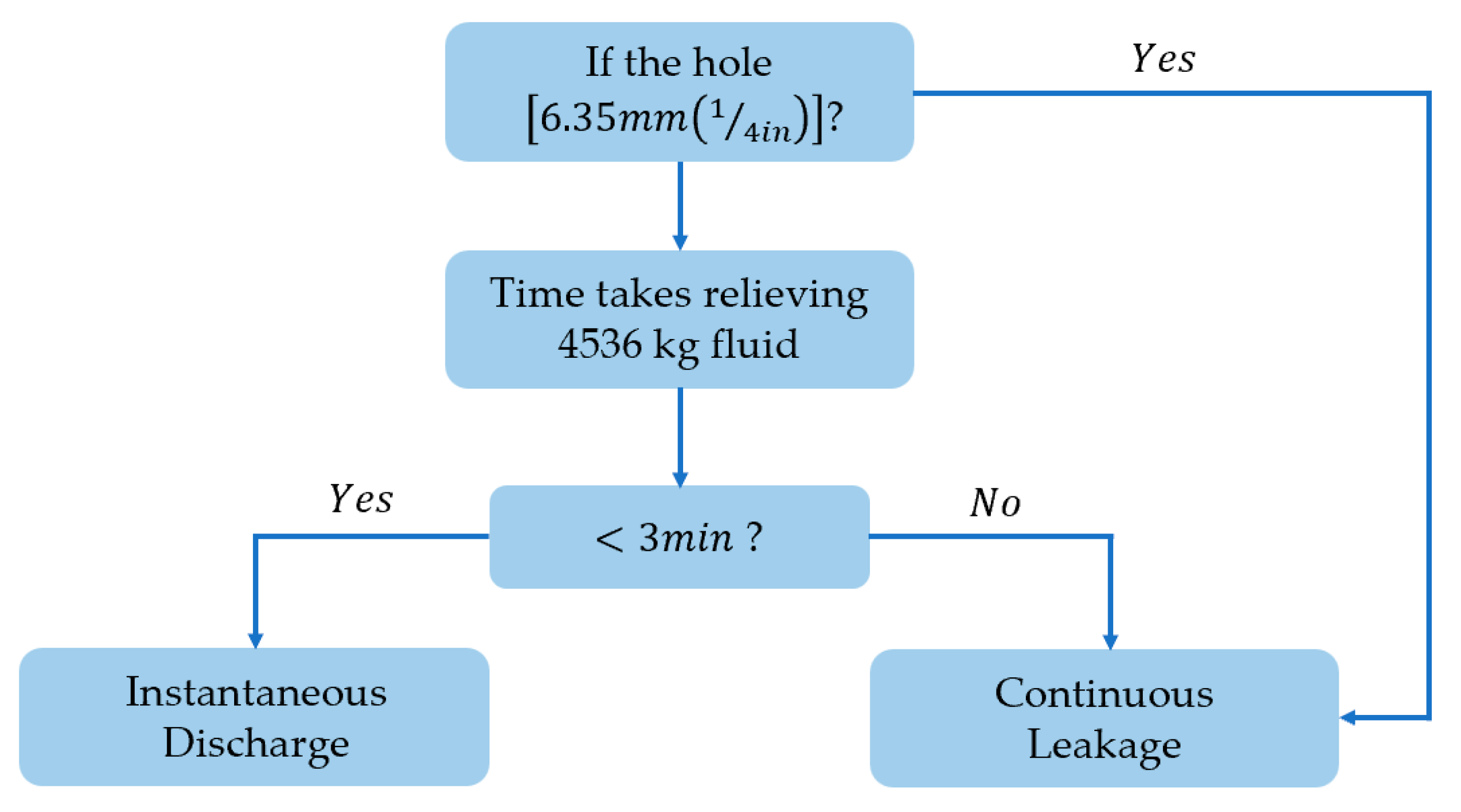 Energies 15 09476 g002