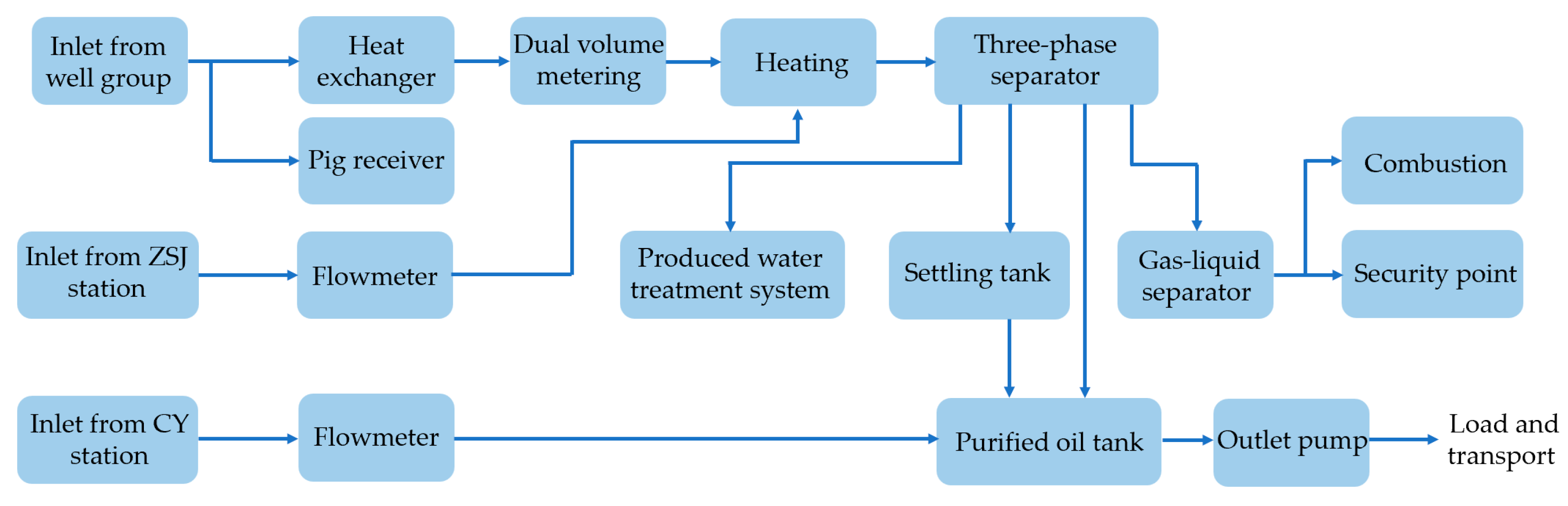 Energies 15 09476 g004