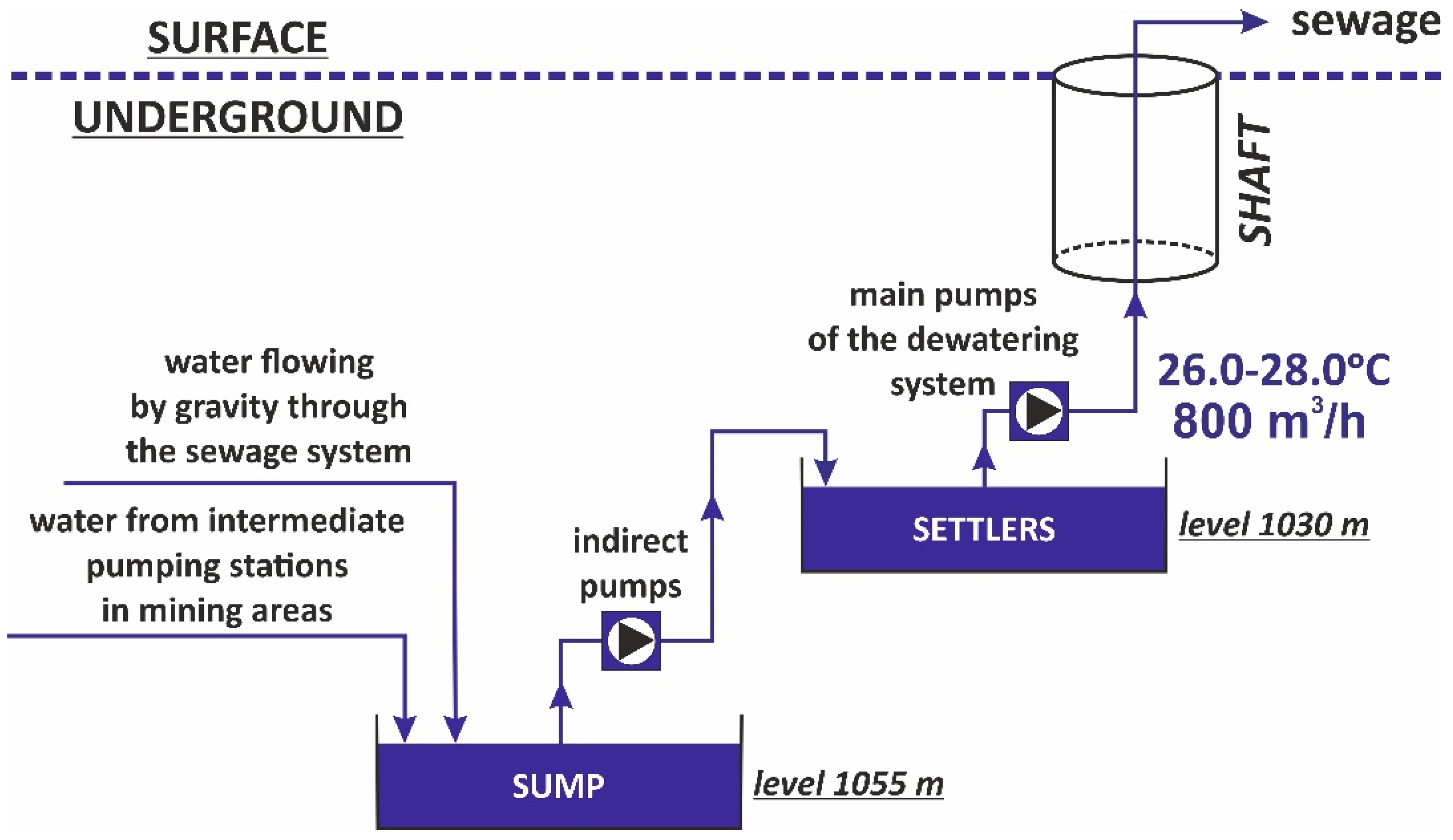 Energies 15 09481 g001 Energies 15 09481 g001
