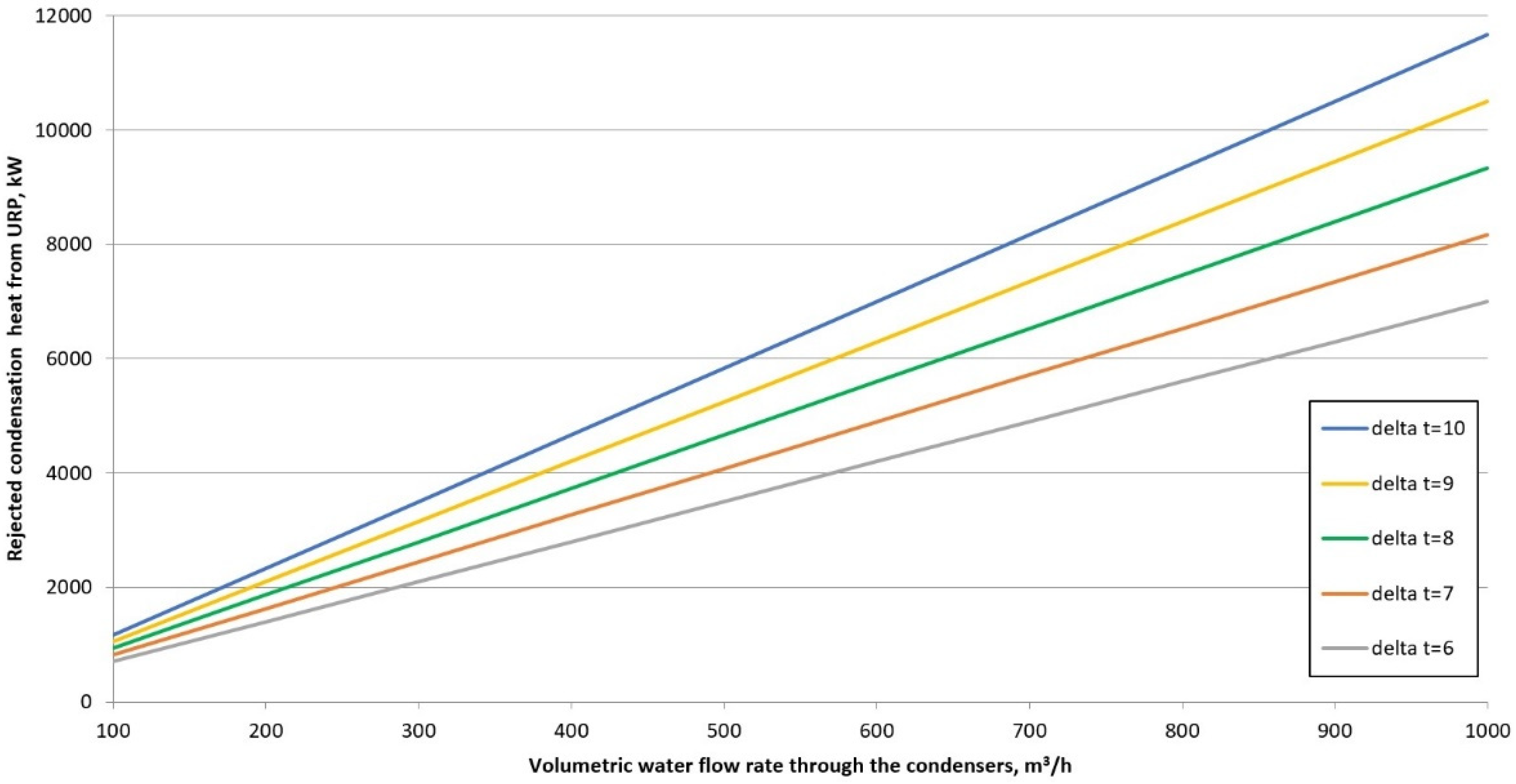 Energies 15 09481 g002 Energies 15 09481 g002
