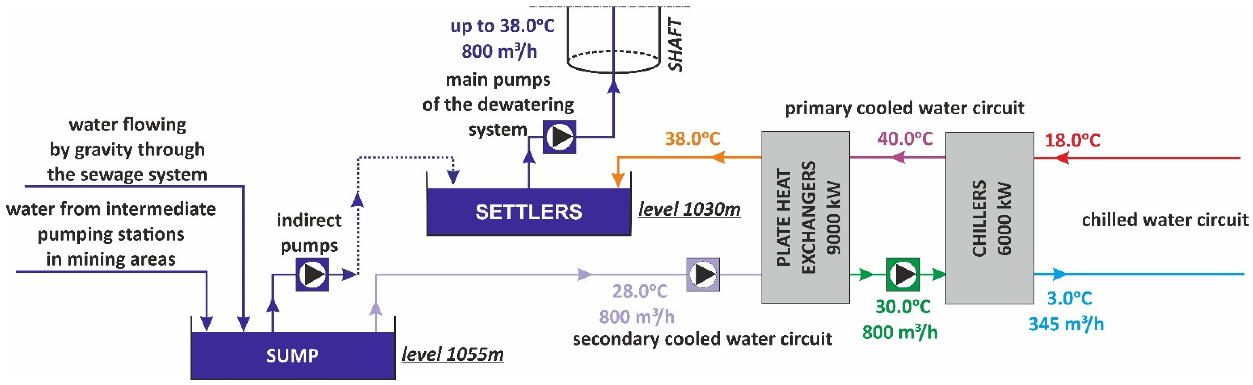 Energies 15 09481 g004 Energies 15 09481 g004