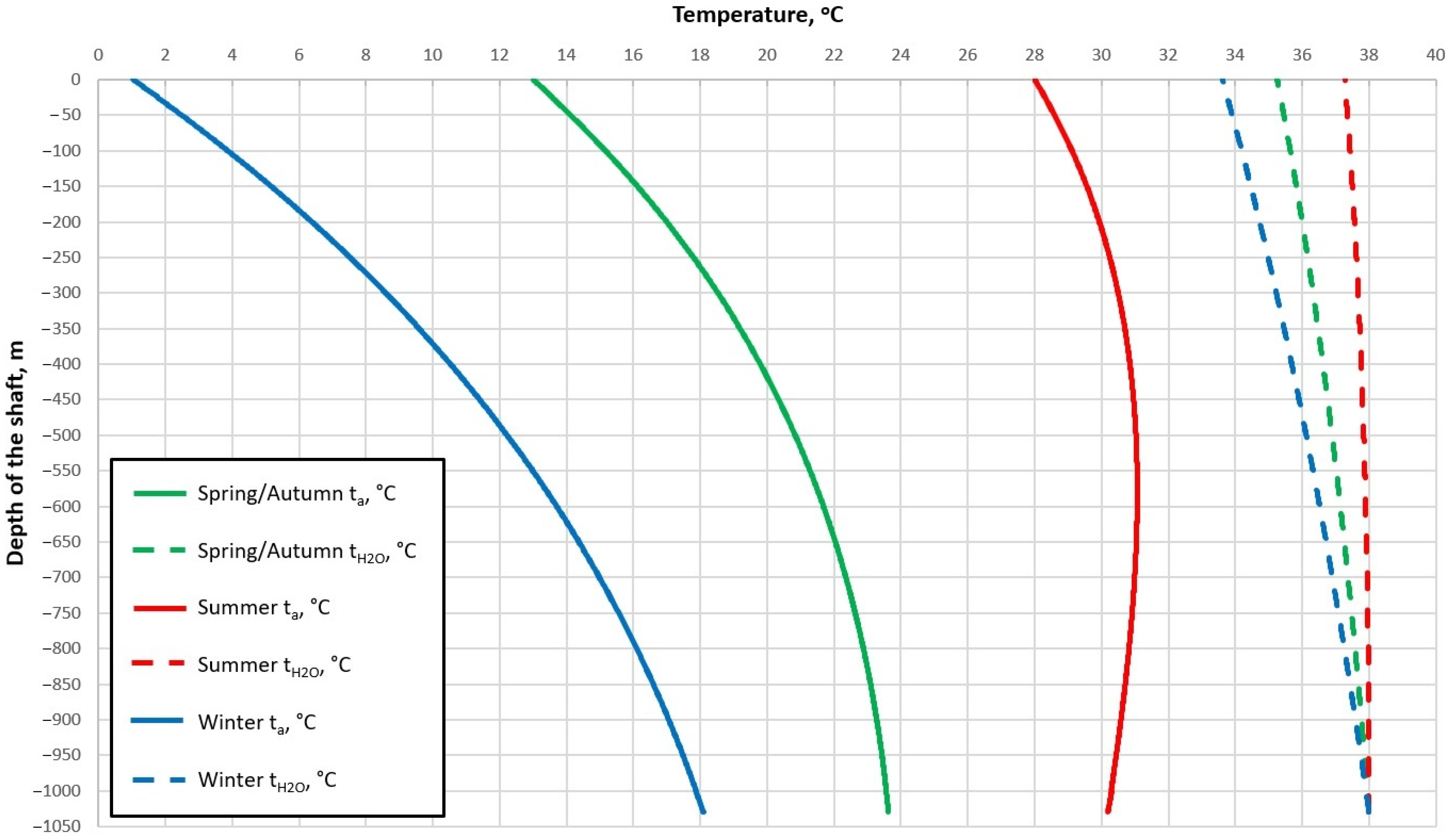 Energies 15 09481 g005 Energies 15 09481 g005