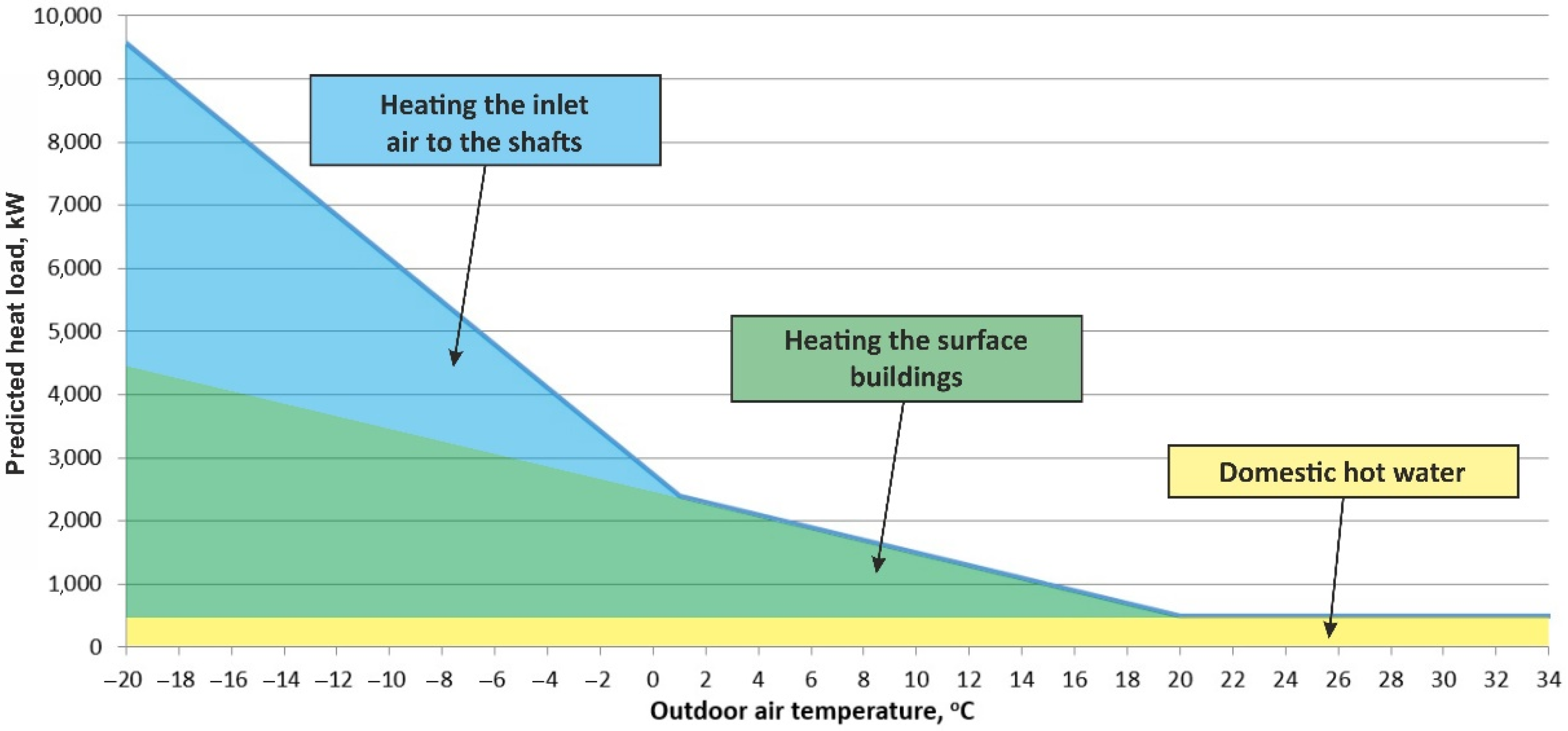 Energies 15 09481 g006 Energies 15 09481 g006