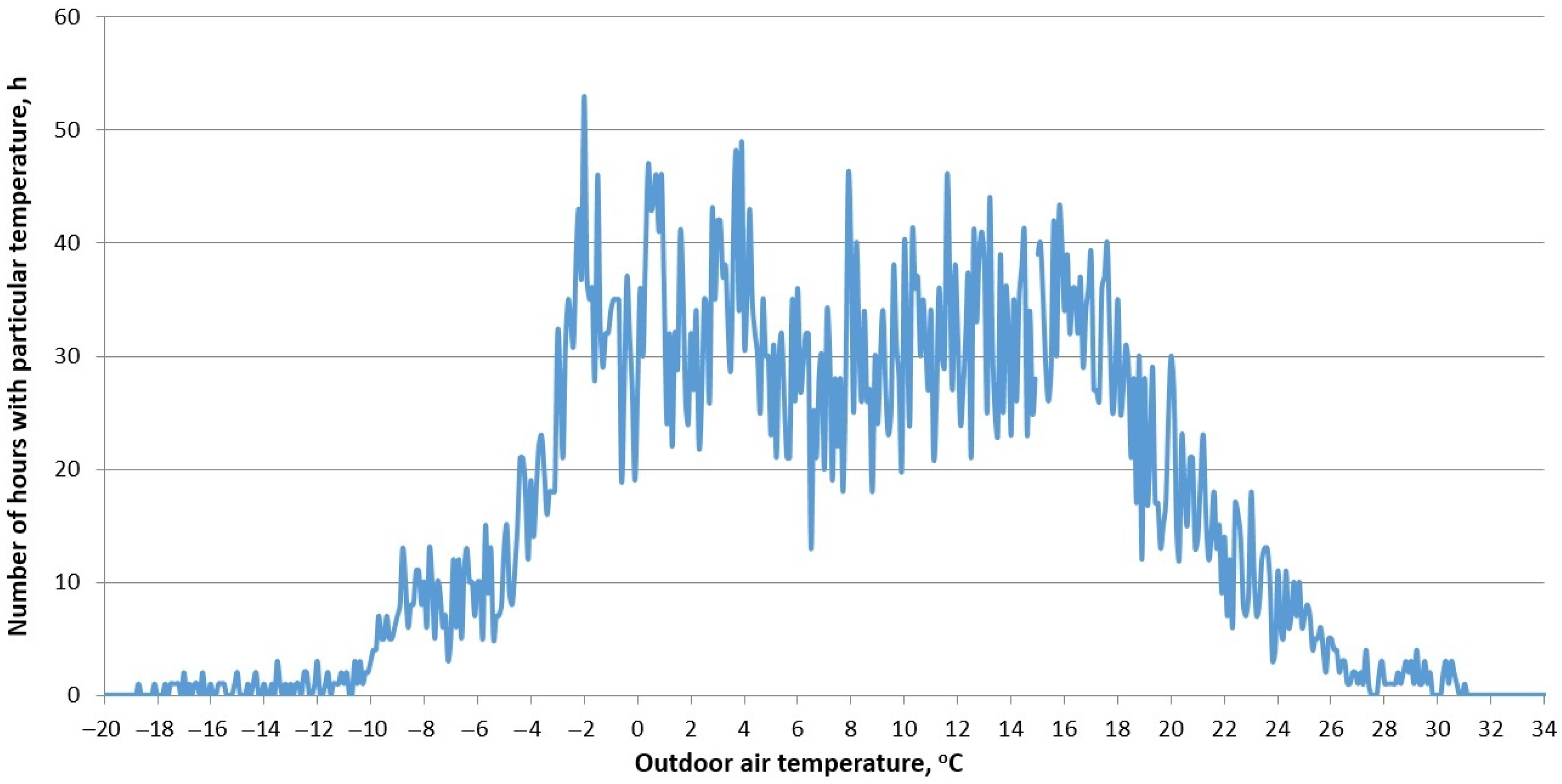 Energies 15 09481 g007 Energies 15 09481 g007