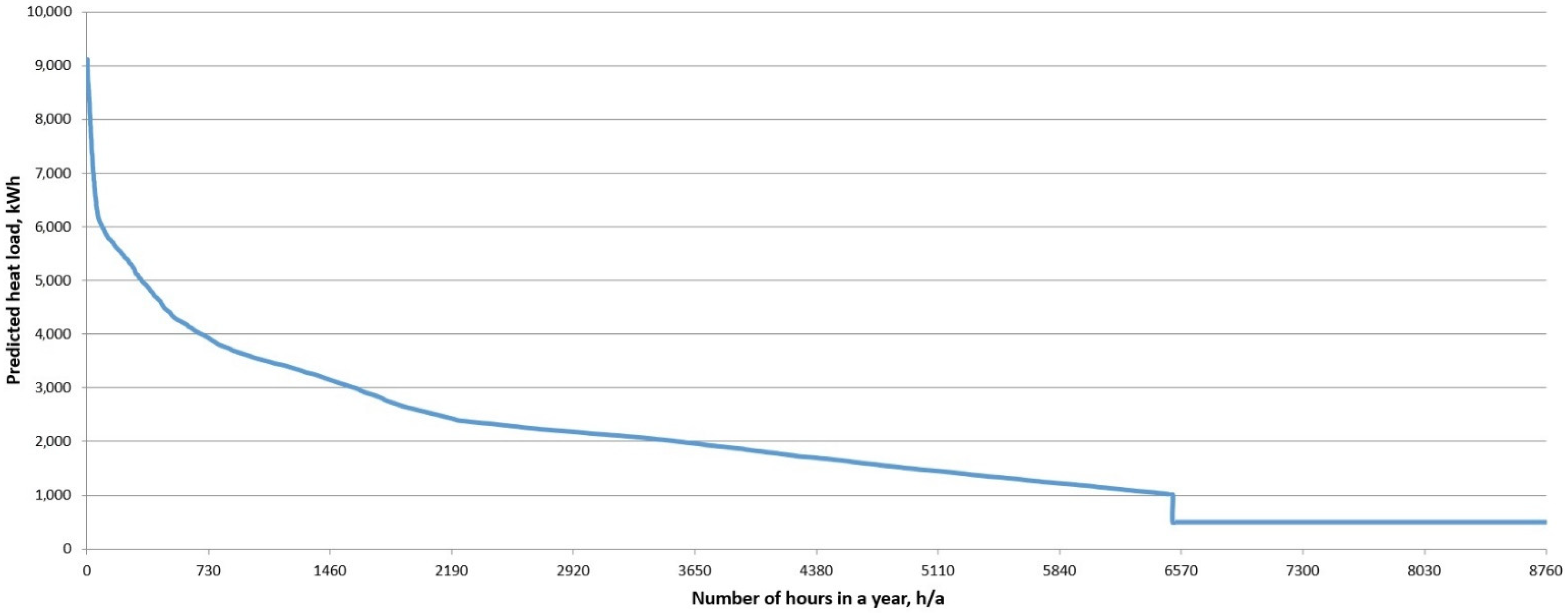Energies 15 09481 g008 Energies 15 09481 g008