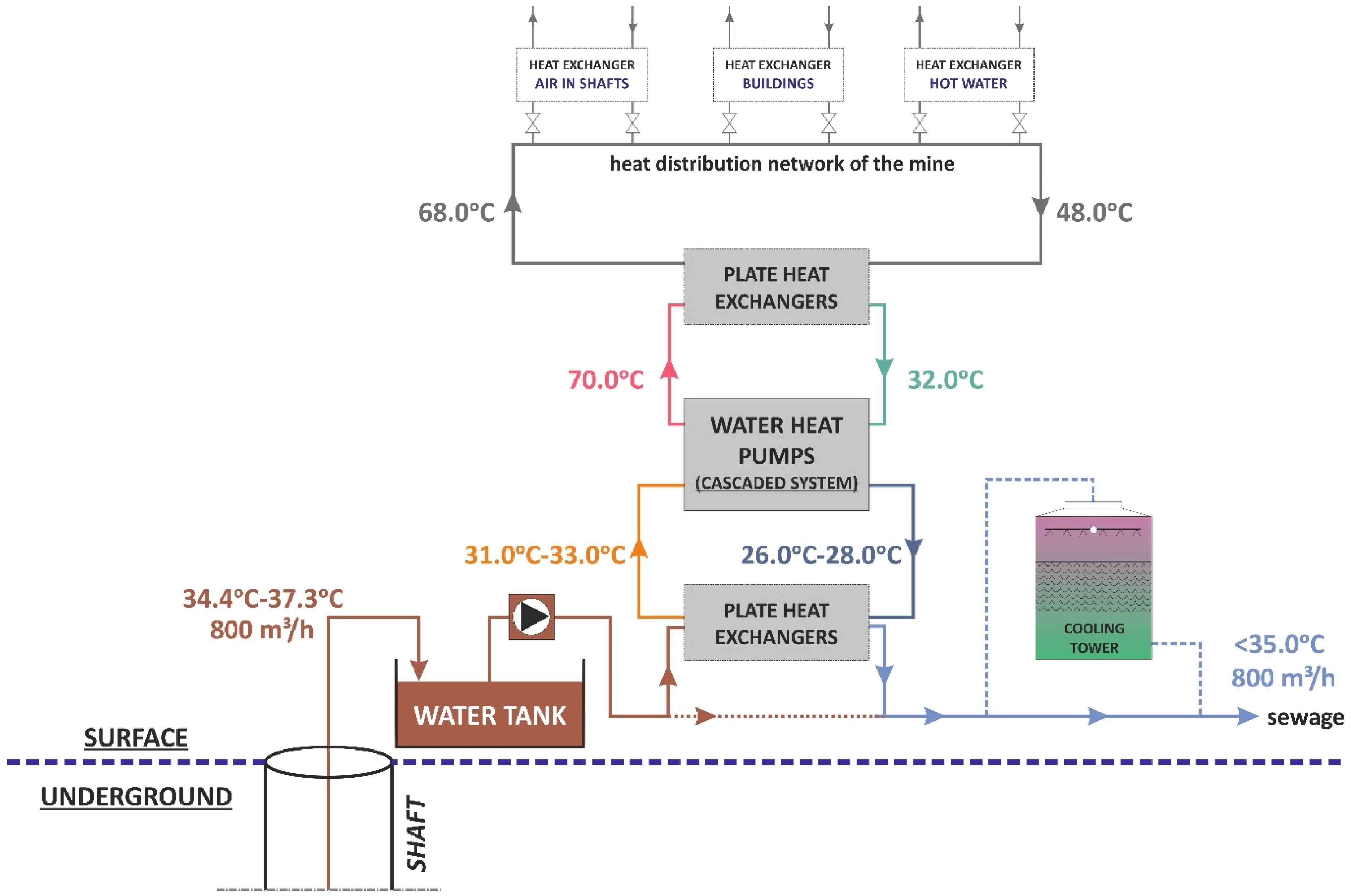 Energies 15 09481 g009 Energies 15 09481 g009
