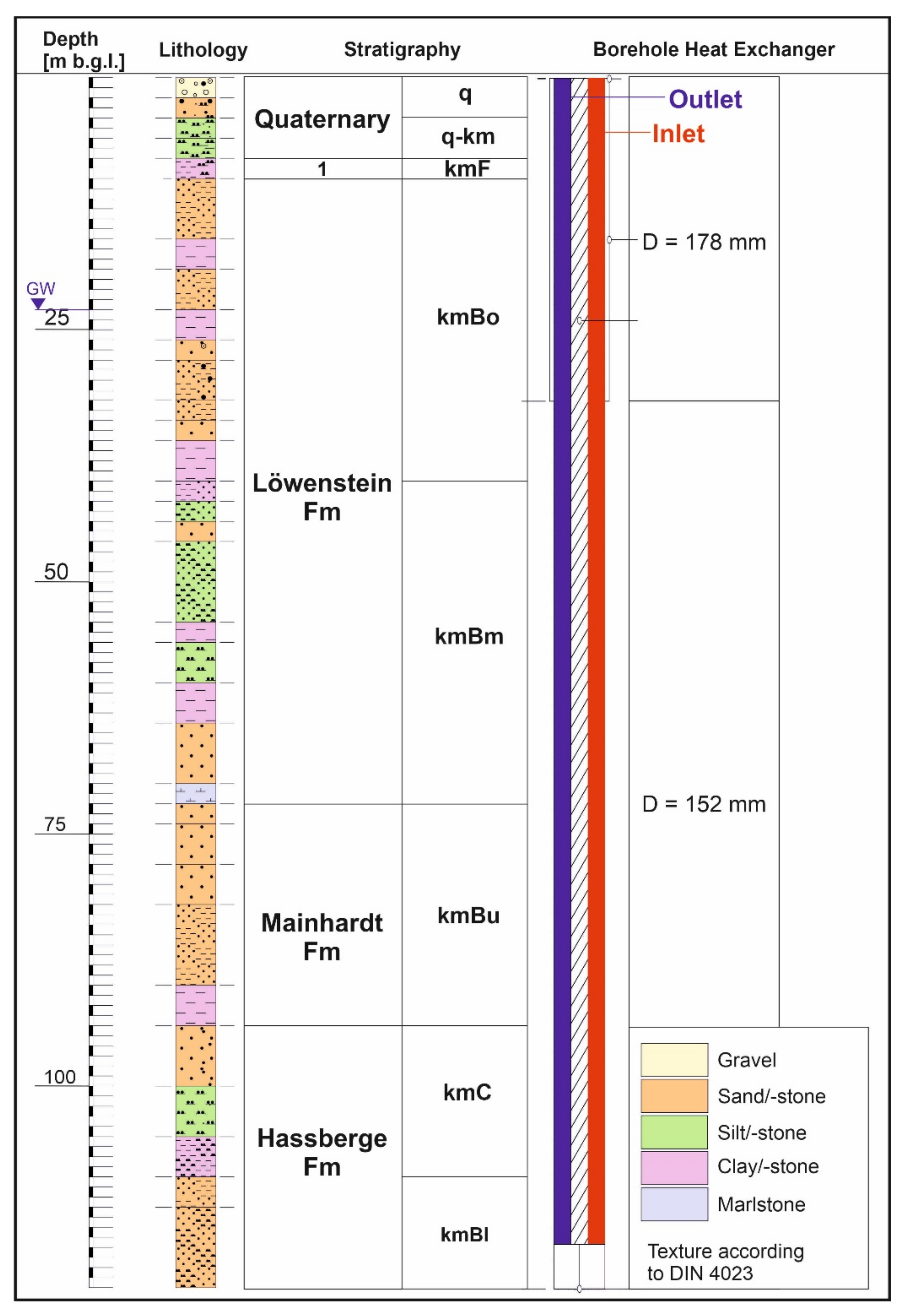 Energies 15 09490 g001