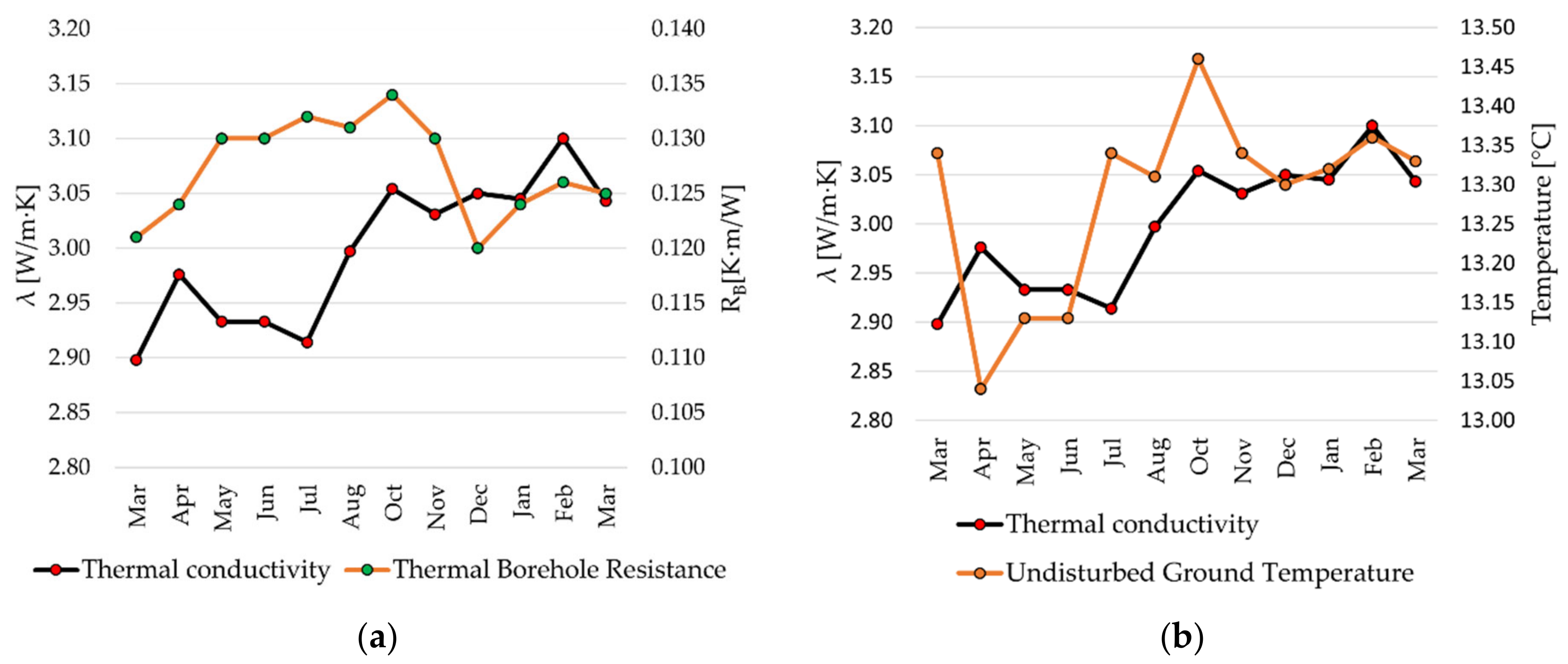 Energies 15 09490 g003a