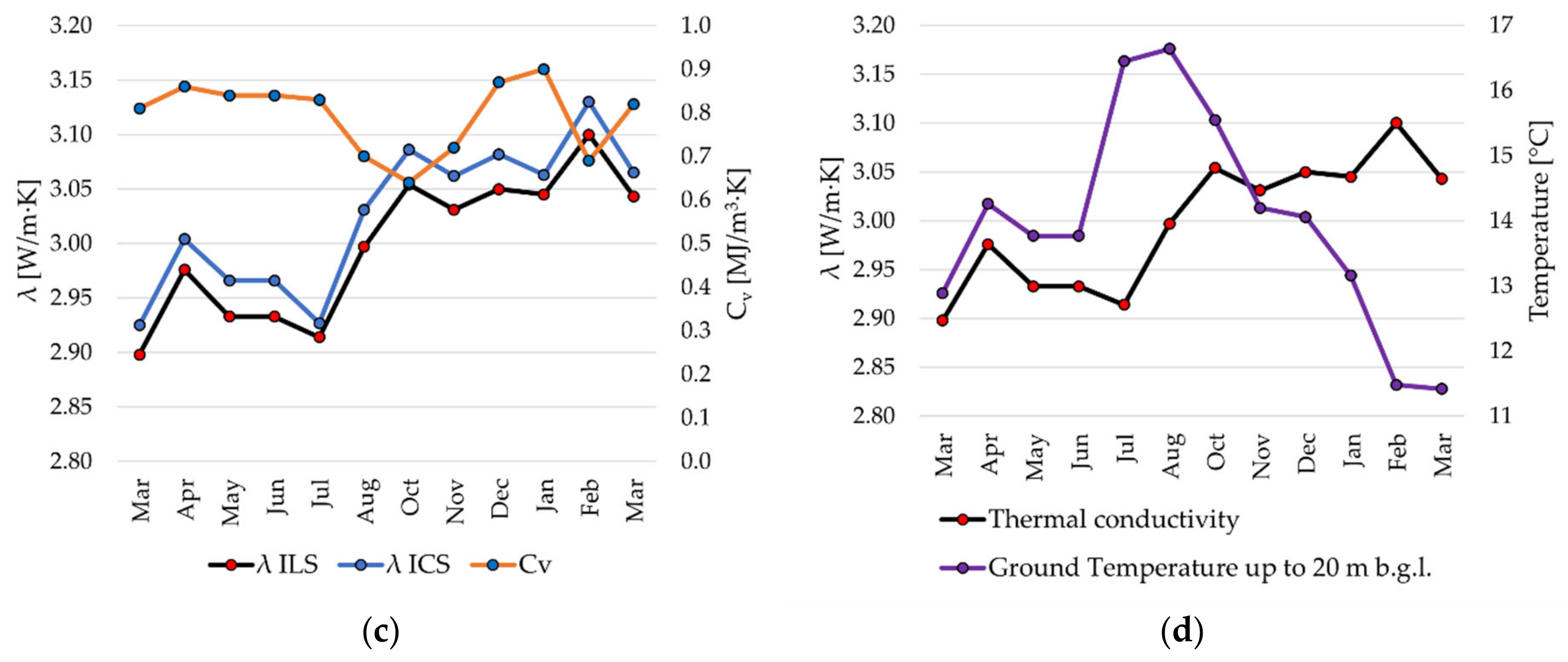 Energies 15 09490 g003b