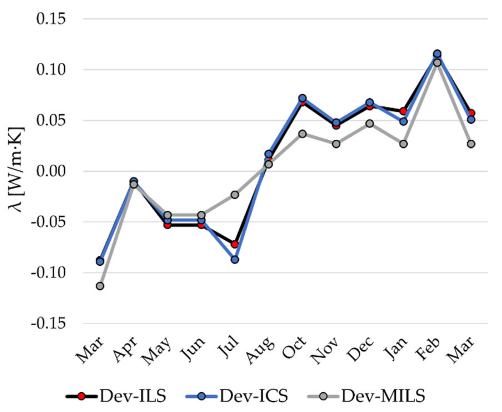 Energies 15 09490 g004