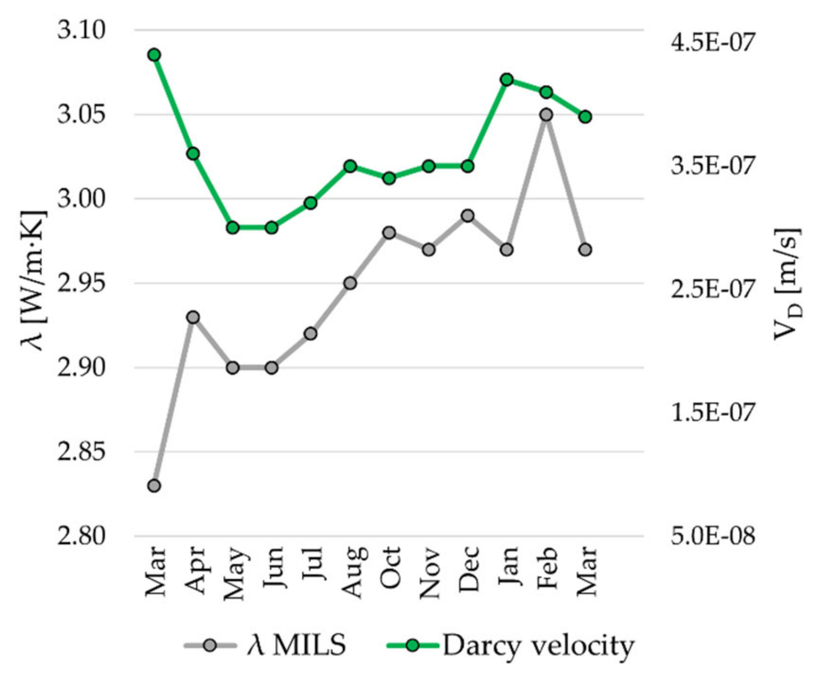 Energies 15 09490 g005