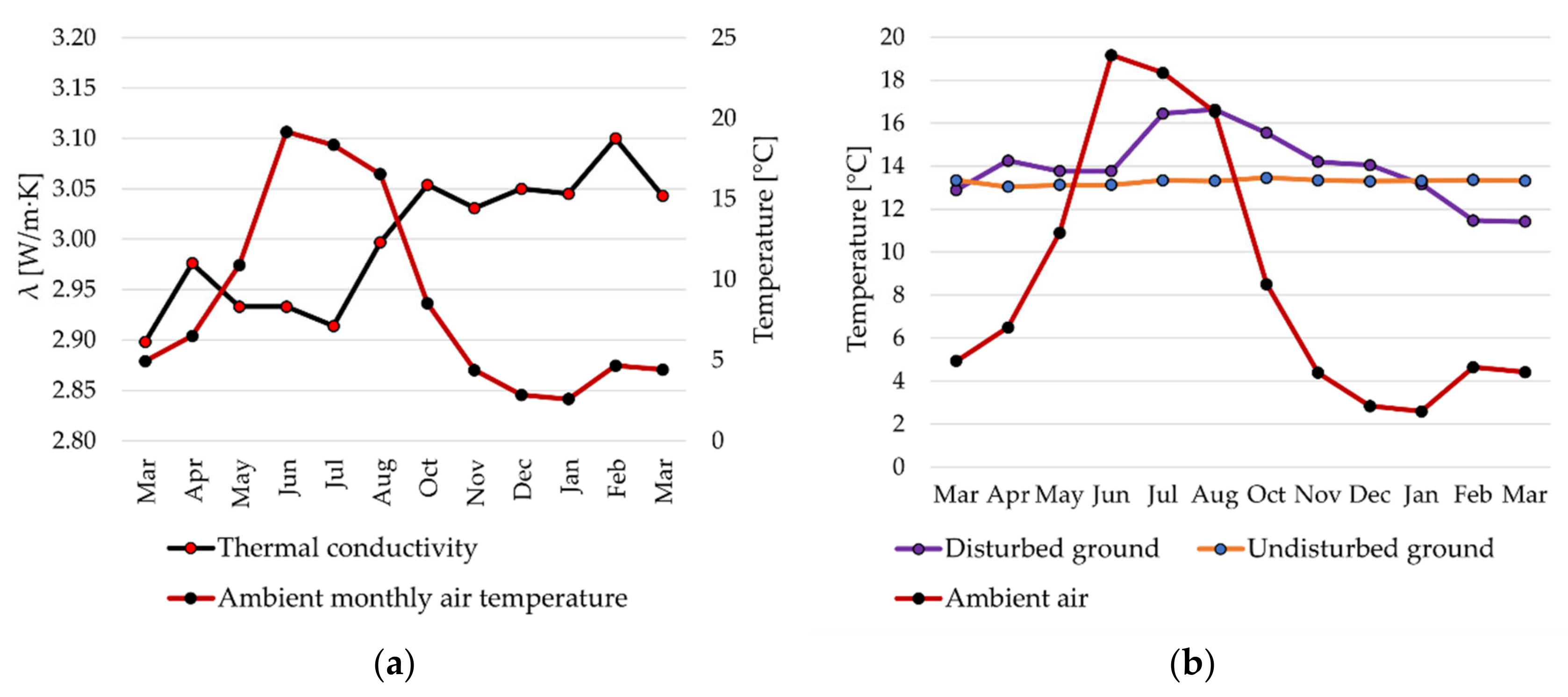 Energies 15 09490 g006