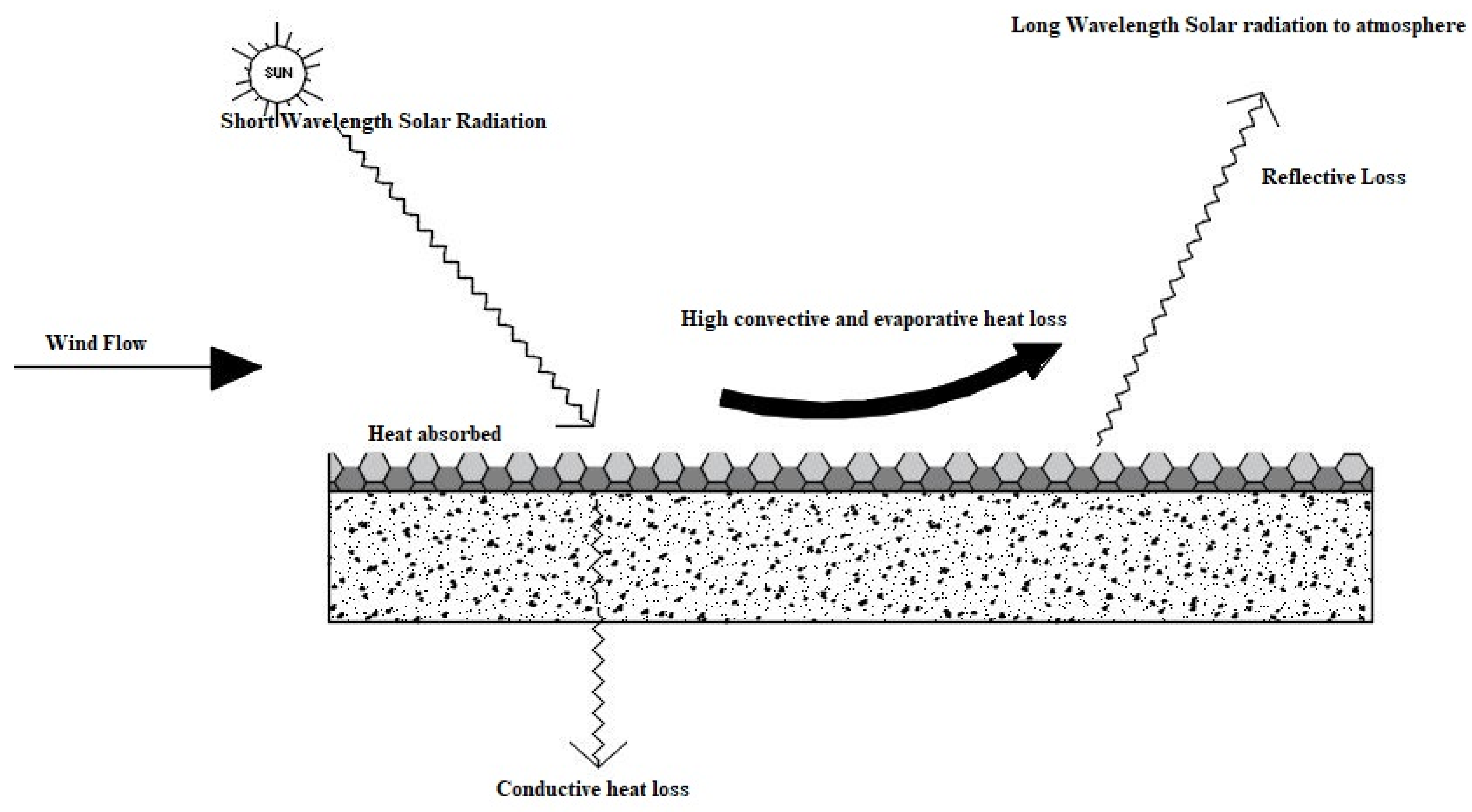 Energies 15 09493 g001