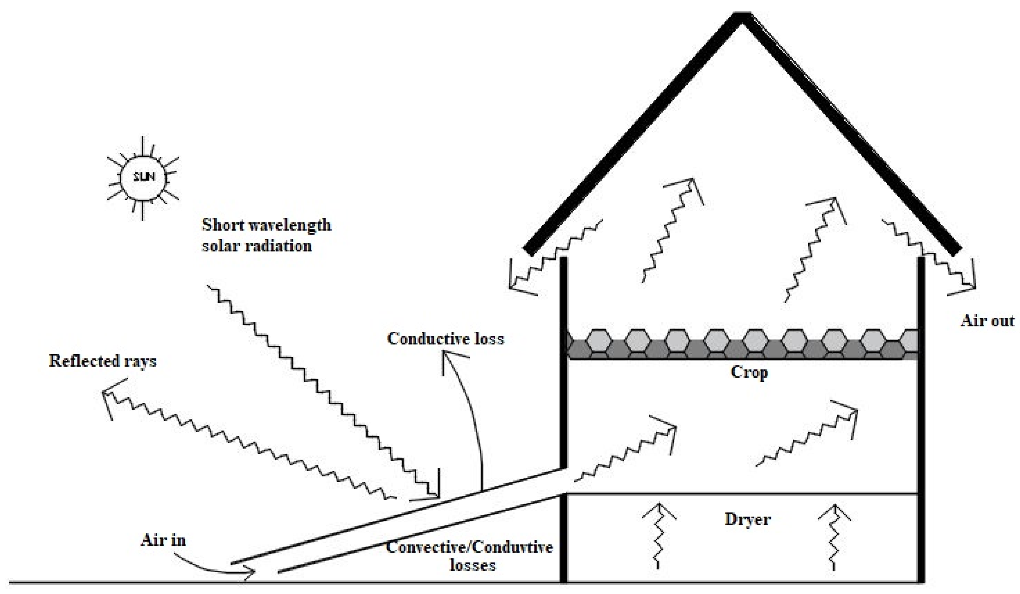 Energies 15 09493 g003