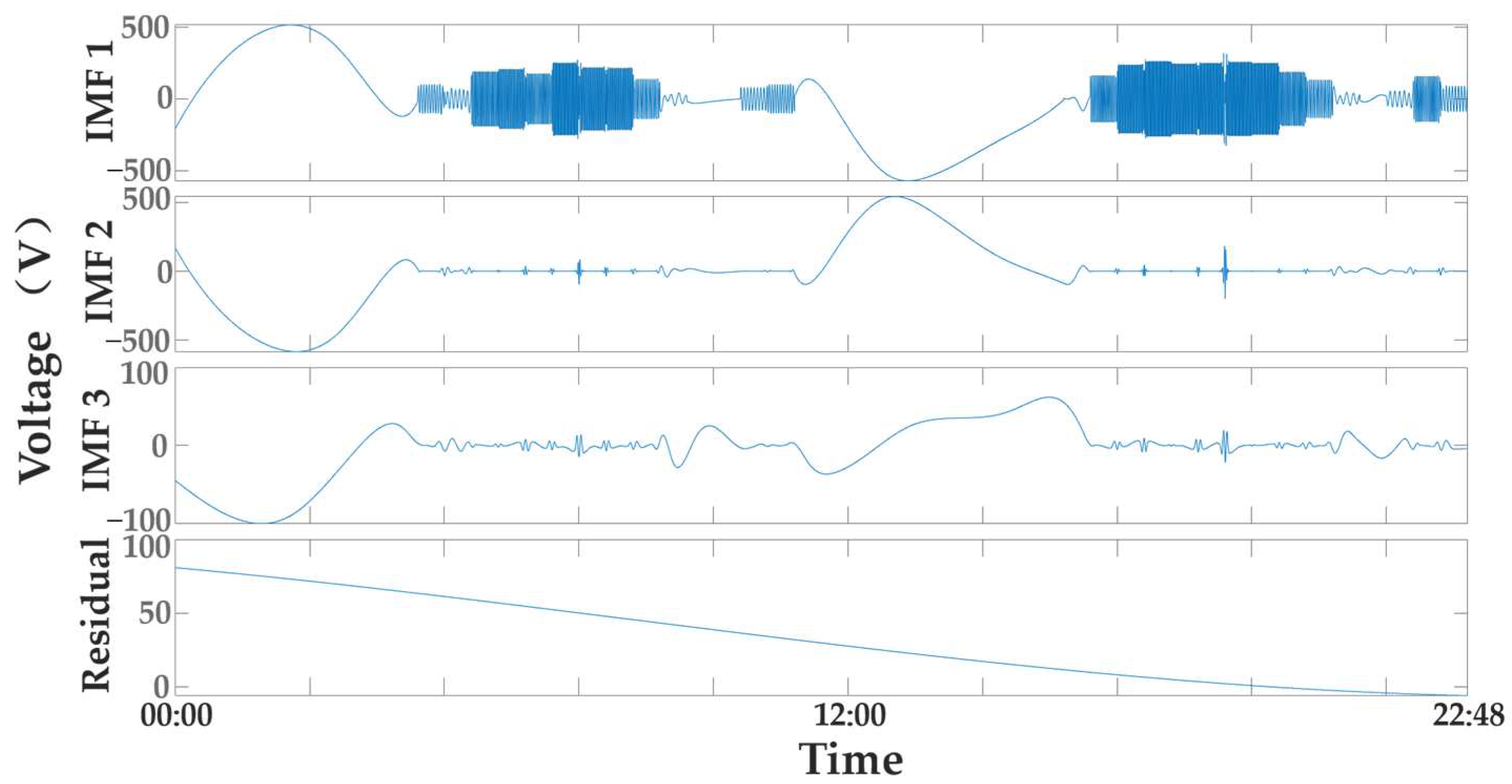 Energies 15 09494 g004