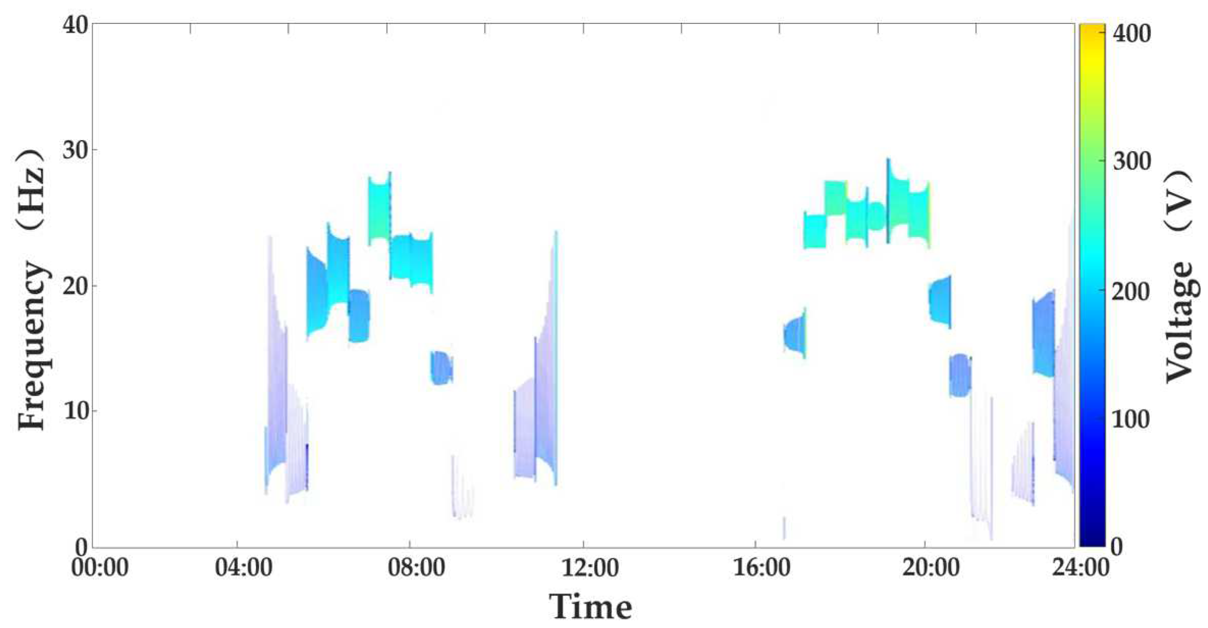 Energies 15 09494 g005