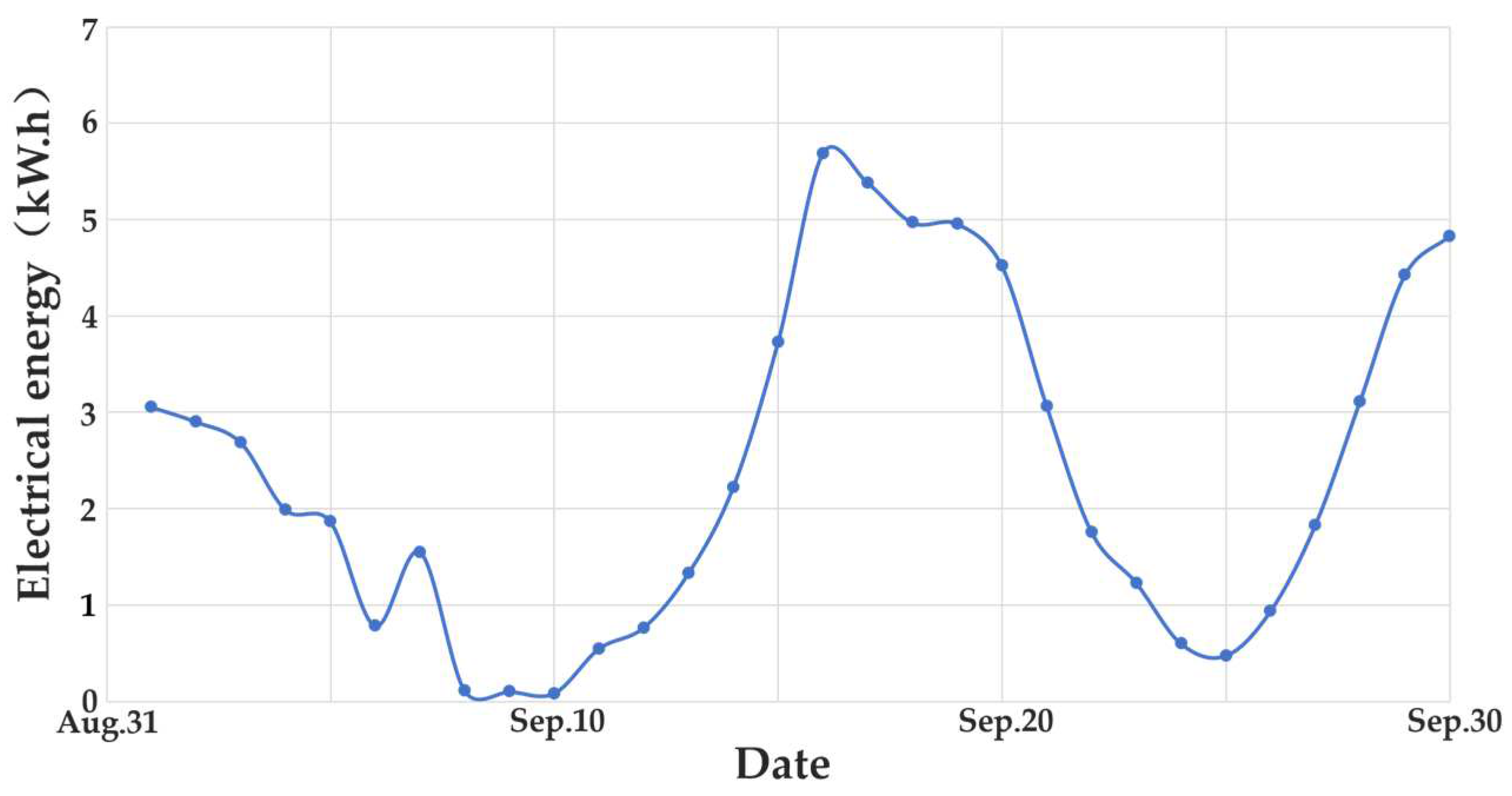 Energies 15 09494 g006