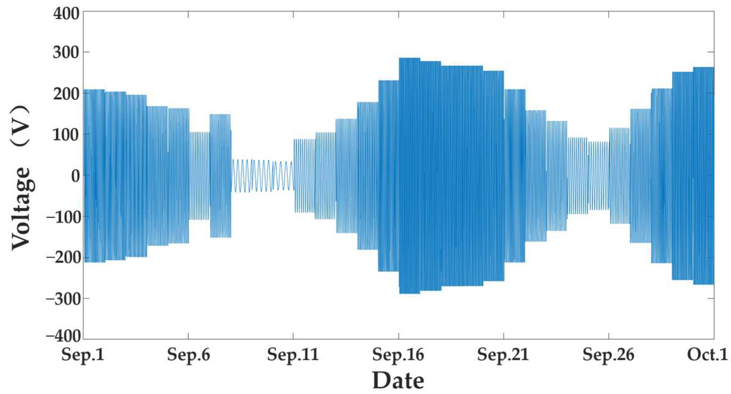 Energies 15 09494 g007