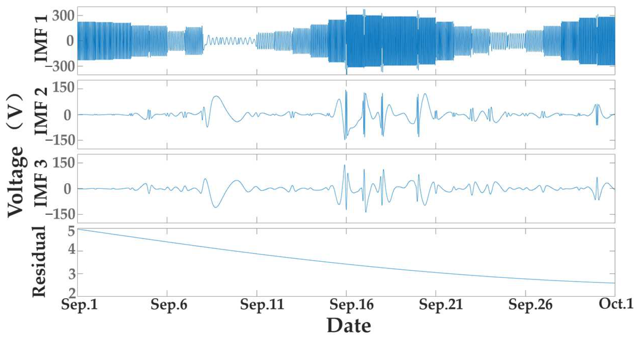 Energies 15 09494 g008