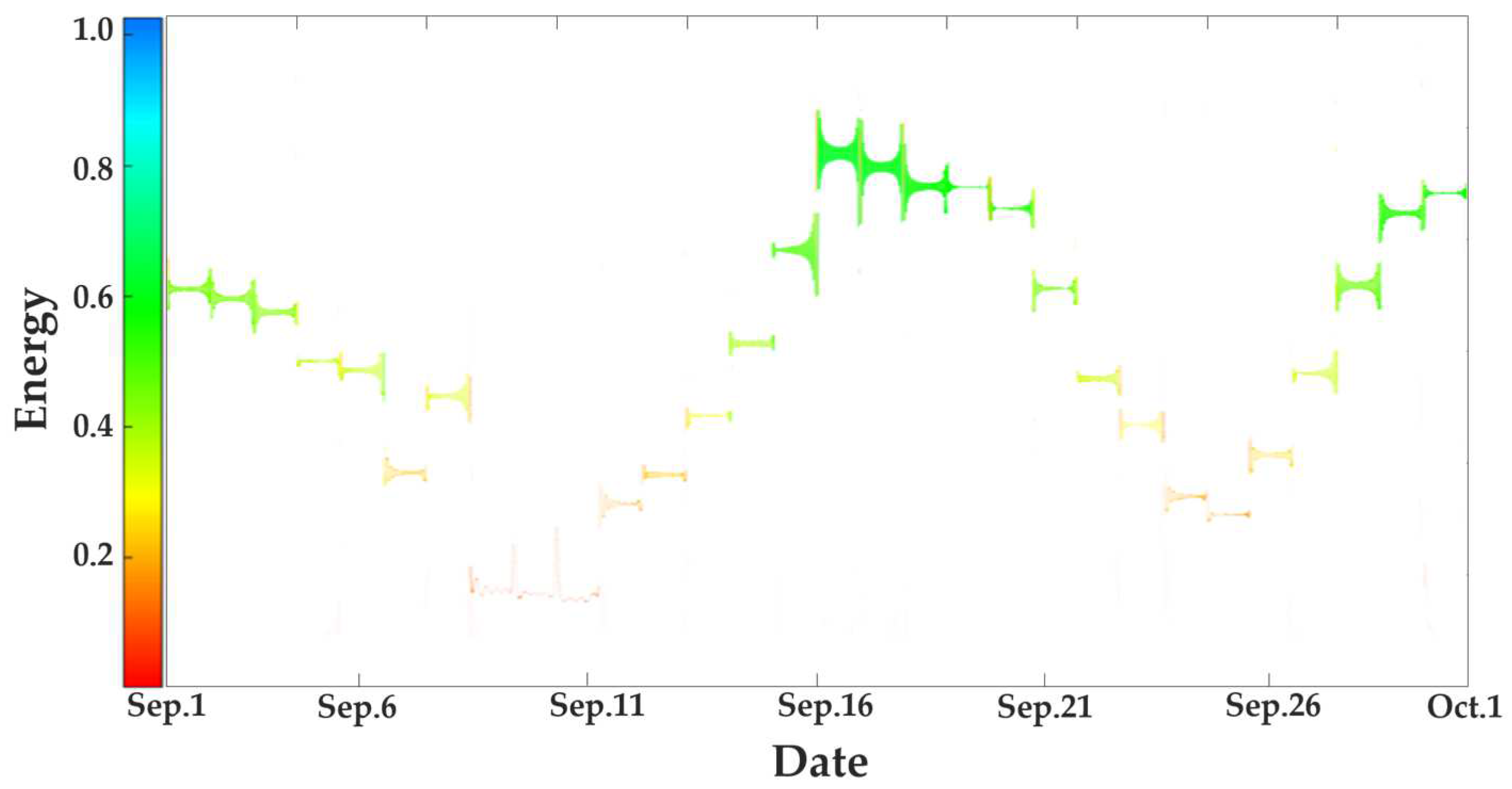 Energies 15 09494 g009