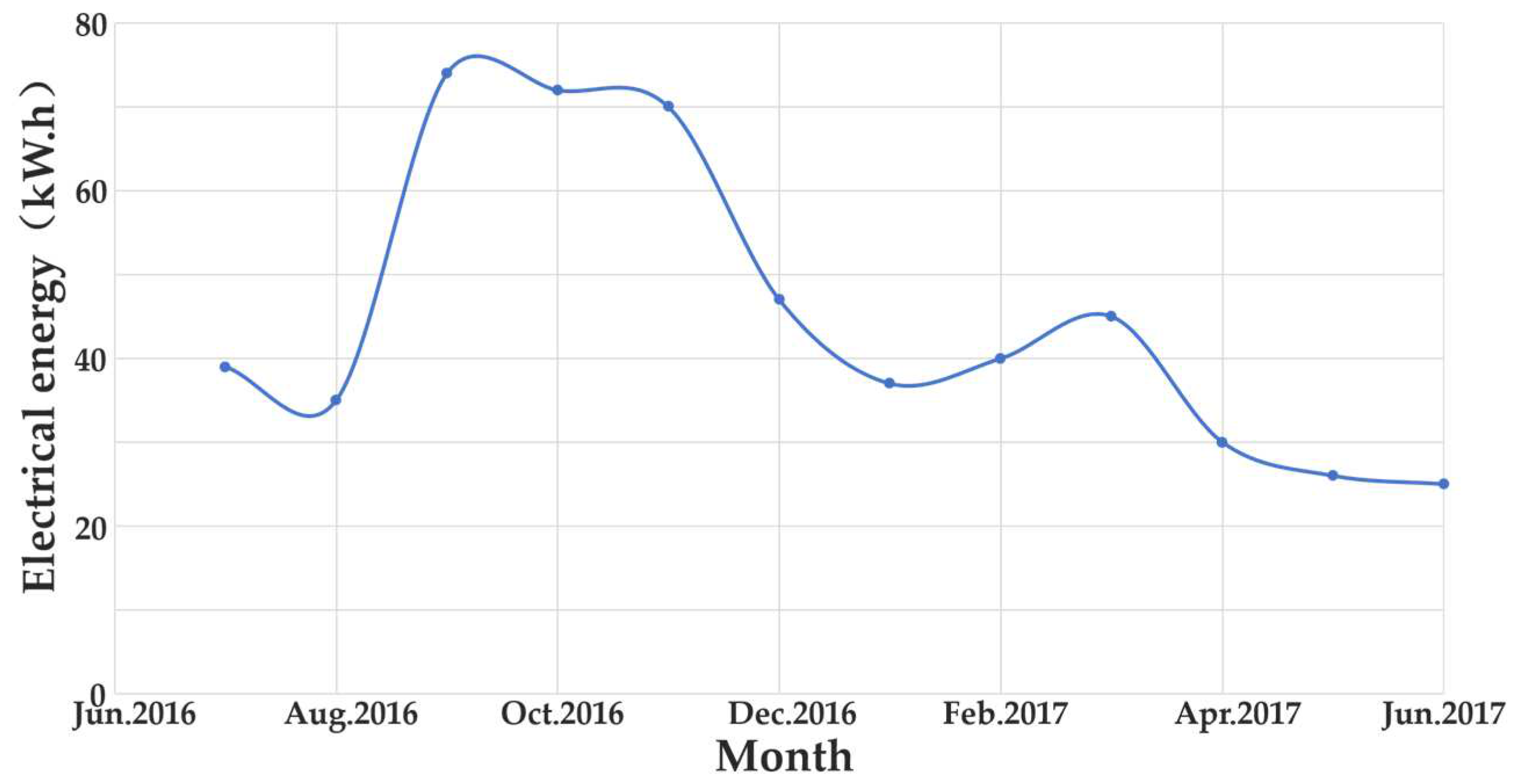 Energies 15 09494 g010