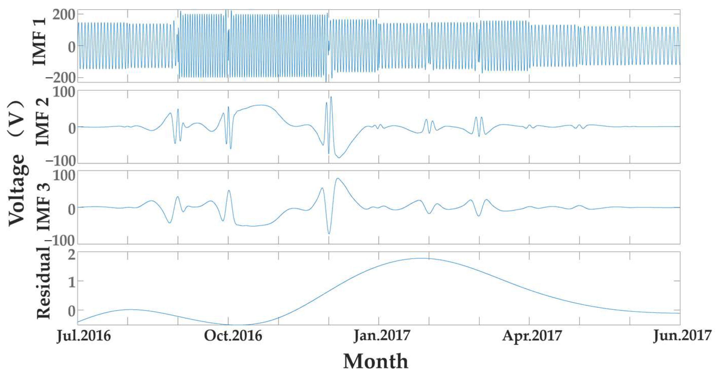 Energies 15 09494 g012
