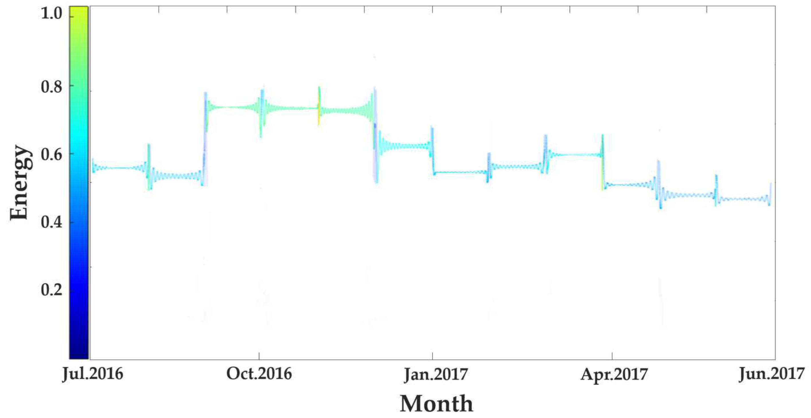 Energies 15 09494 g013