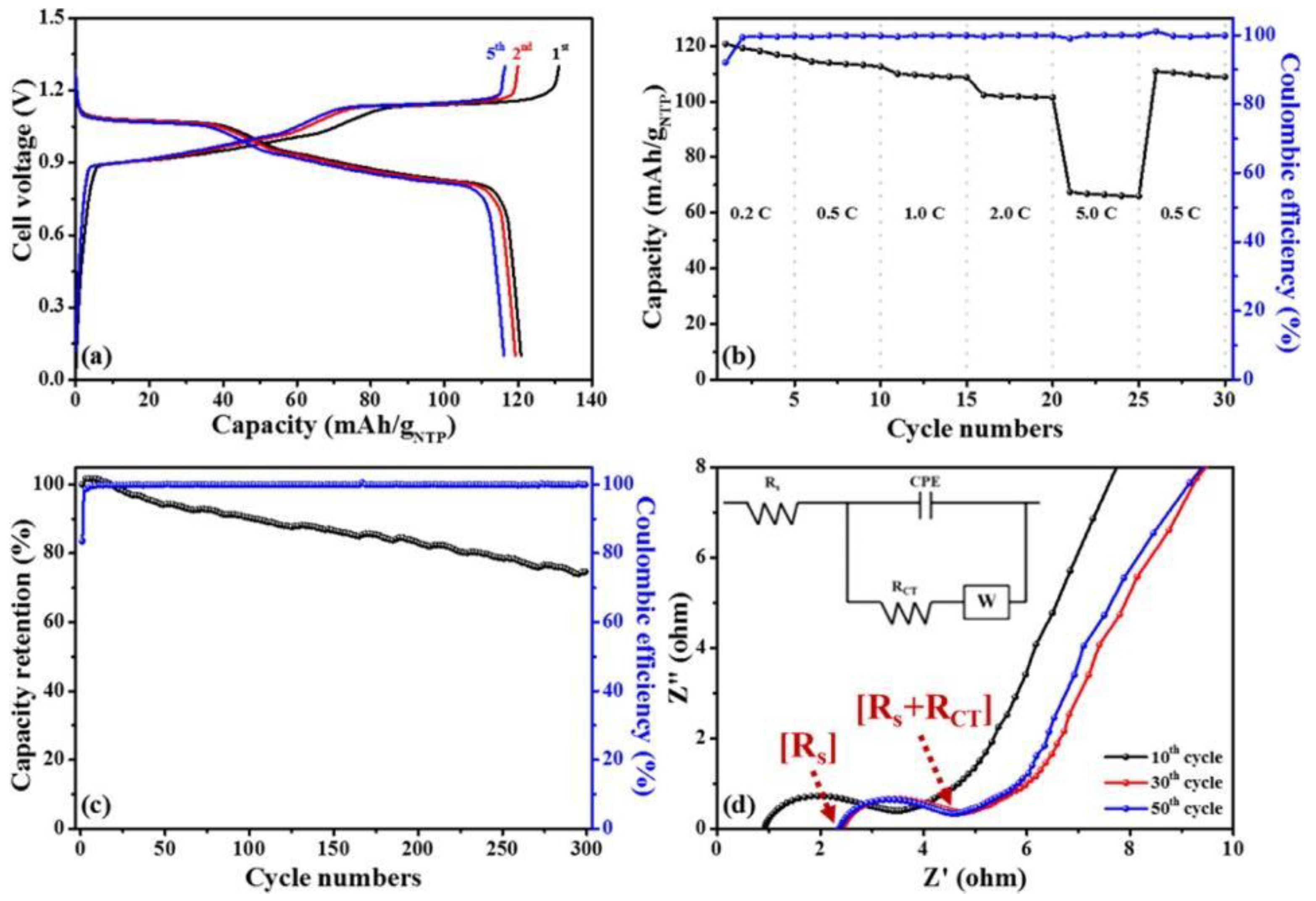 Energies 15 09495 g003 Energies 15 09495 g003