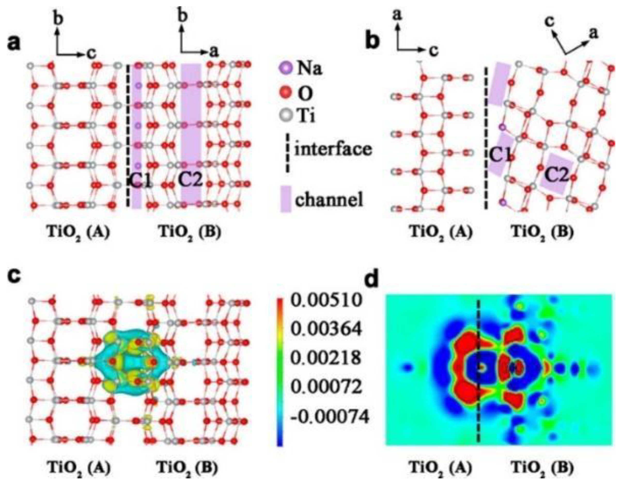 Energies 15 09495 g009 Energies 15 09495 g009