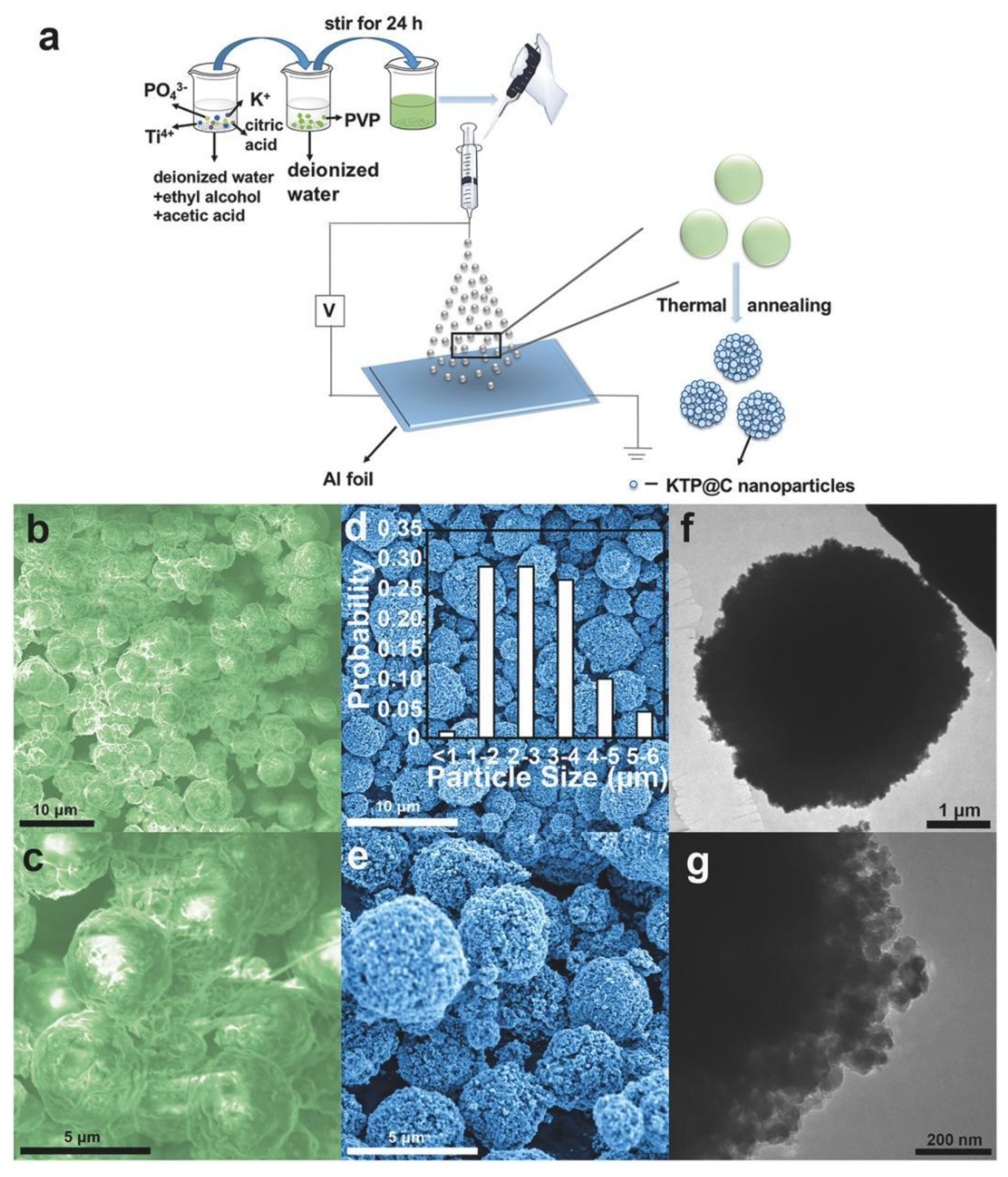 Energies 15 09495 g010 Energies 15 09495 g010