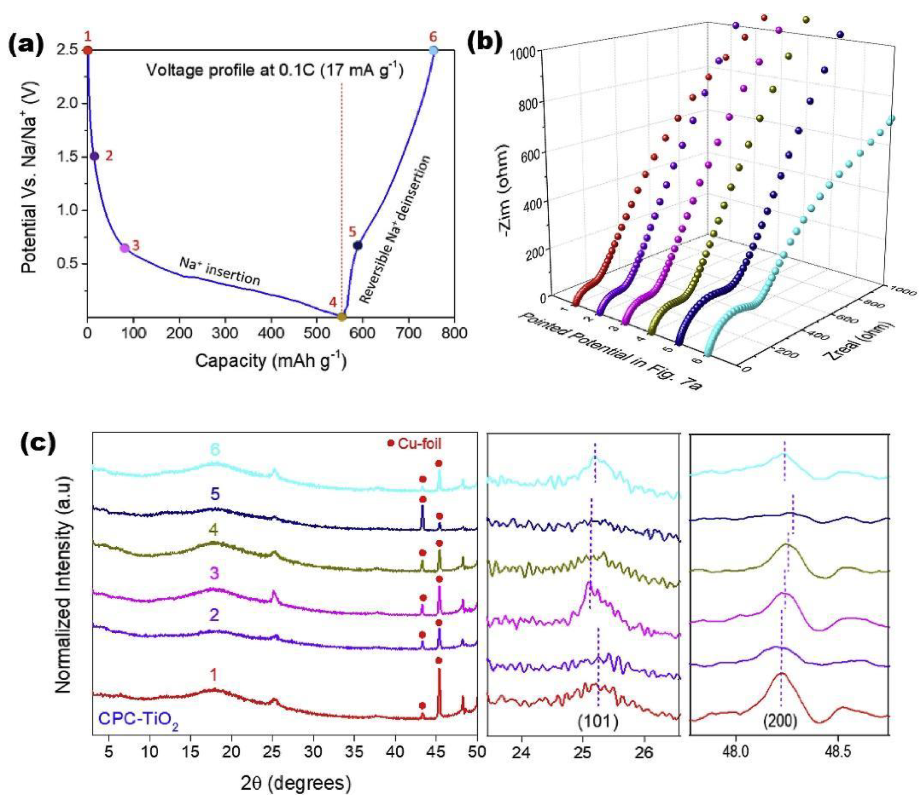 Energies 15 09495 g011 Energies 15 09495 g011