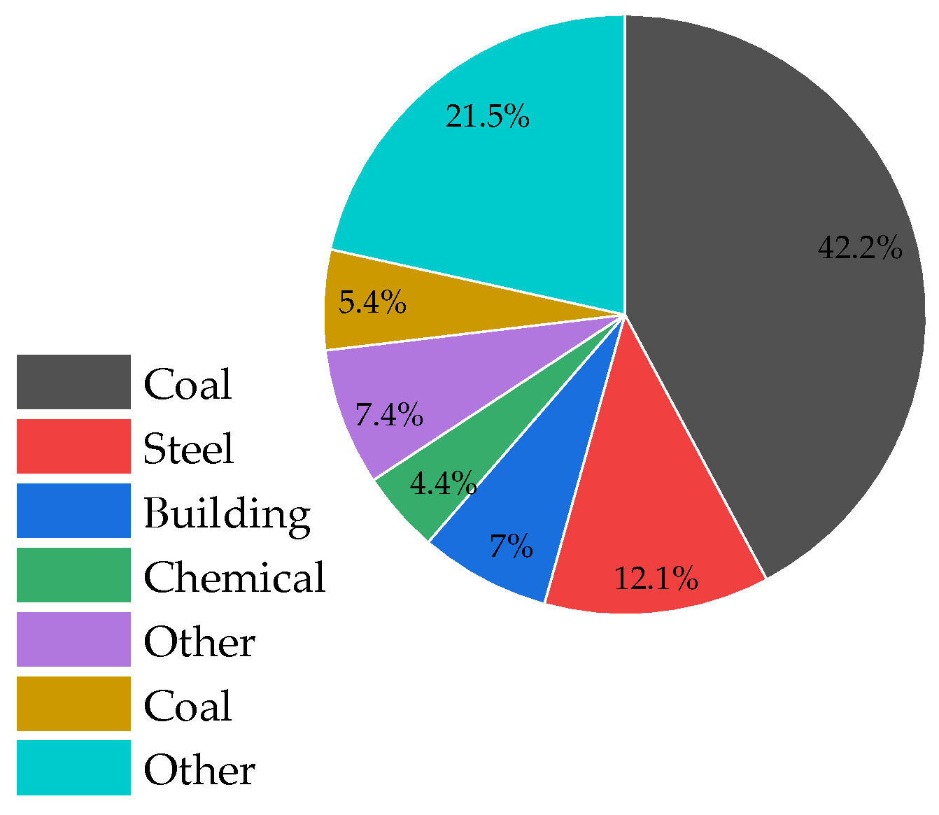 Energies 15 09502 g002