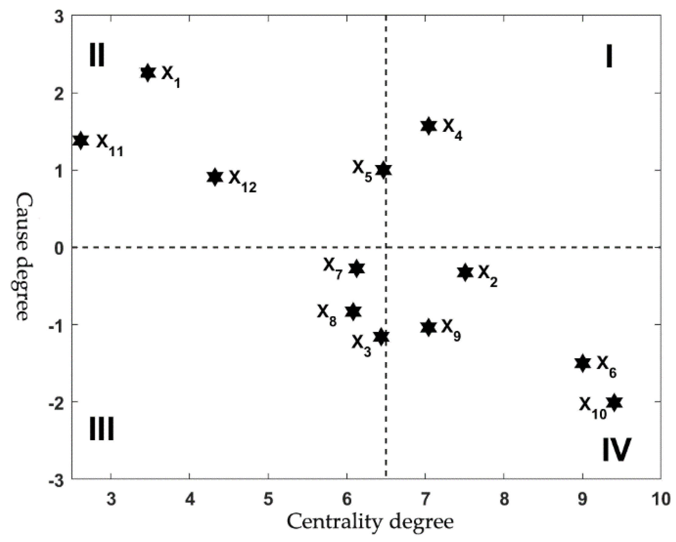 Energies 15 09502 g003