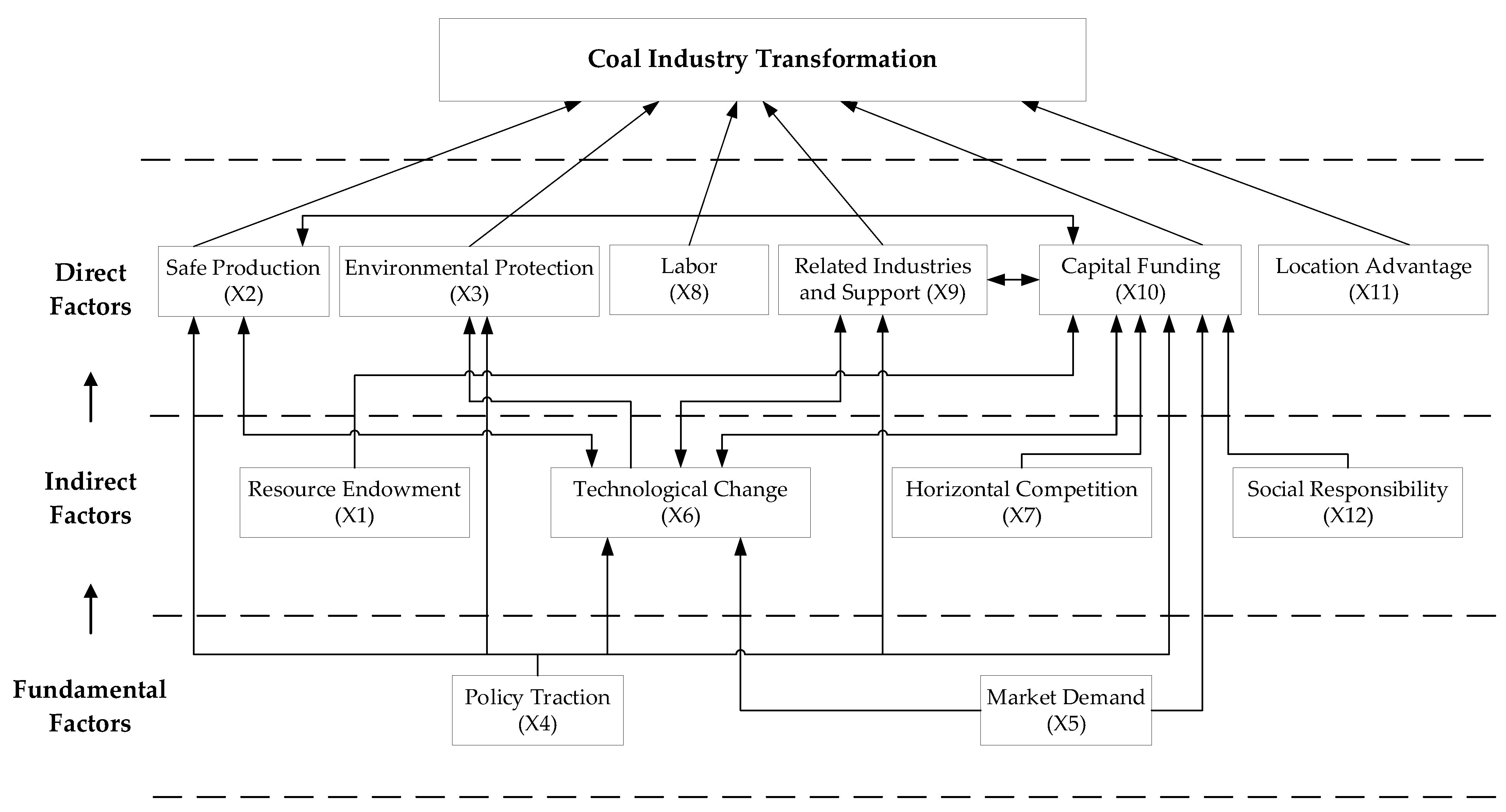 Energies 15 09502 g004