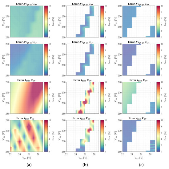 Energies 15 09503 g0a1