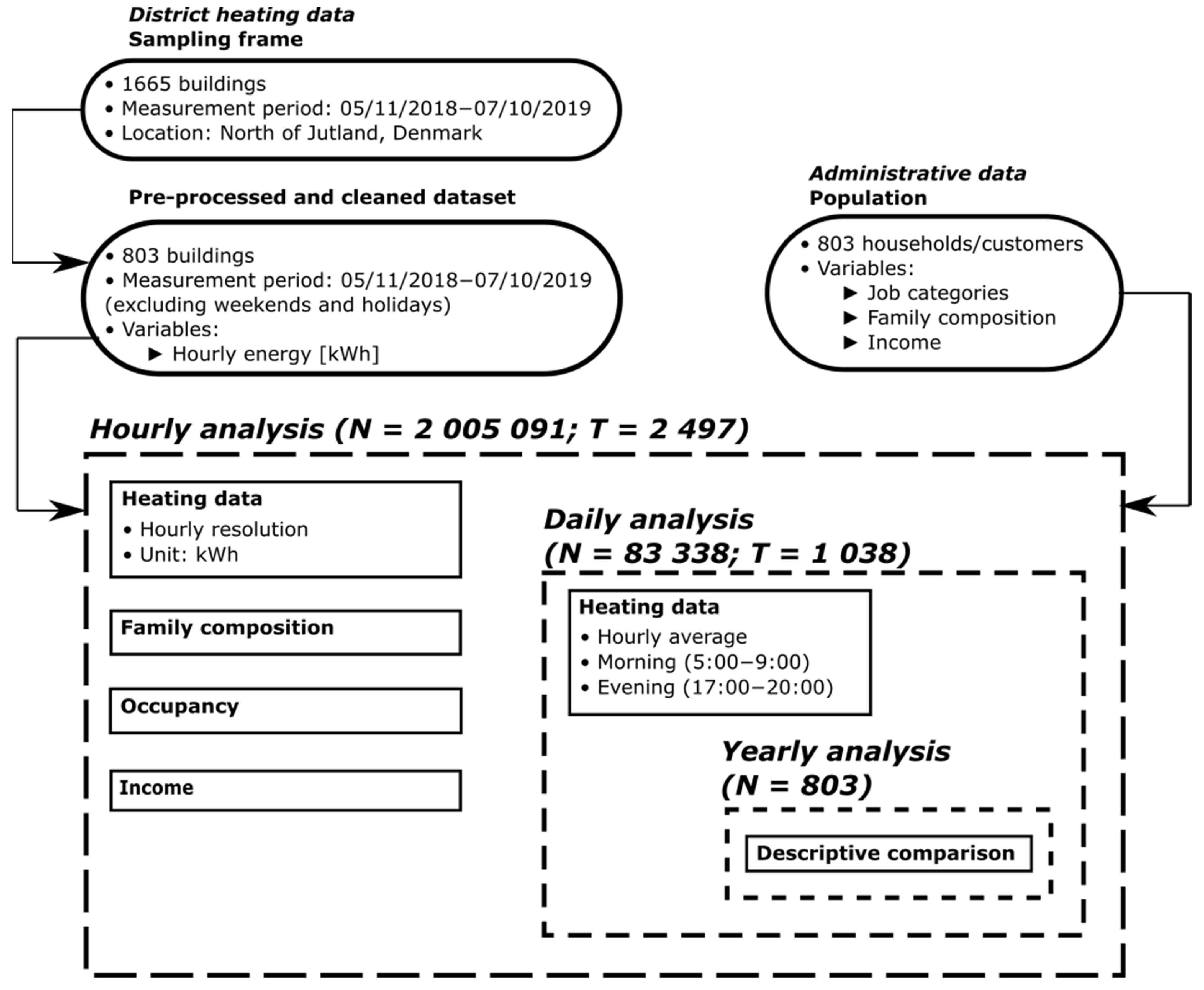 Energies 15 09505 g002 Energies 15 09505 g002