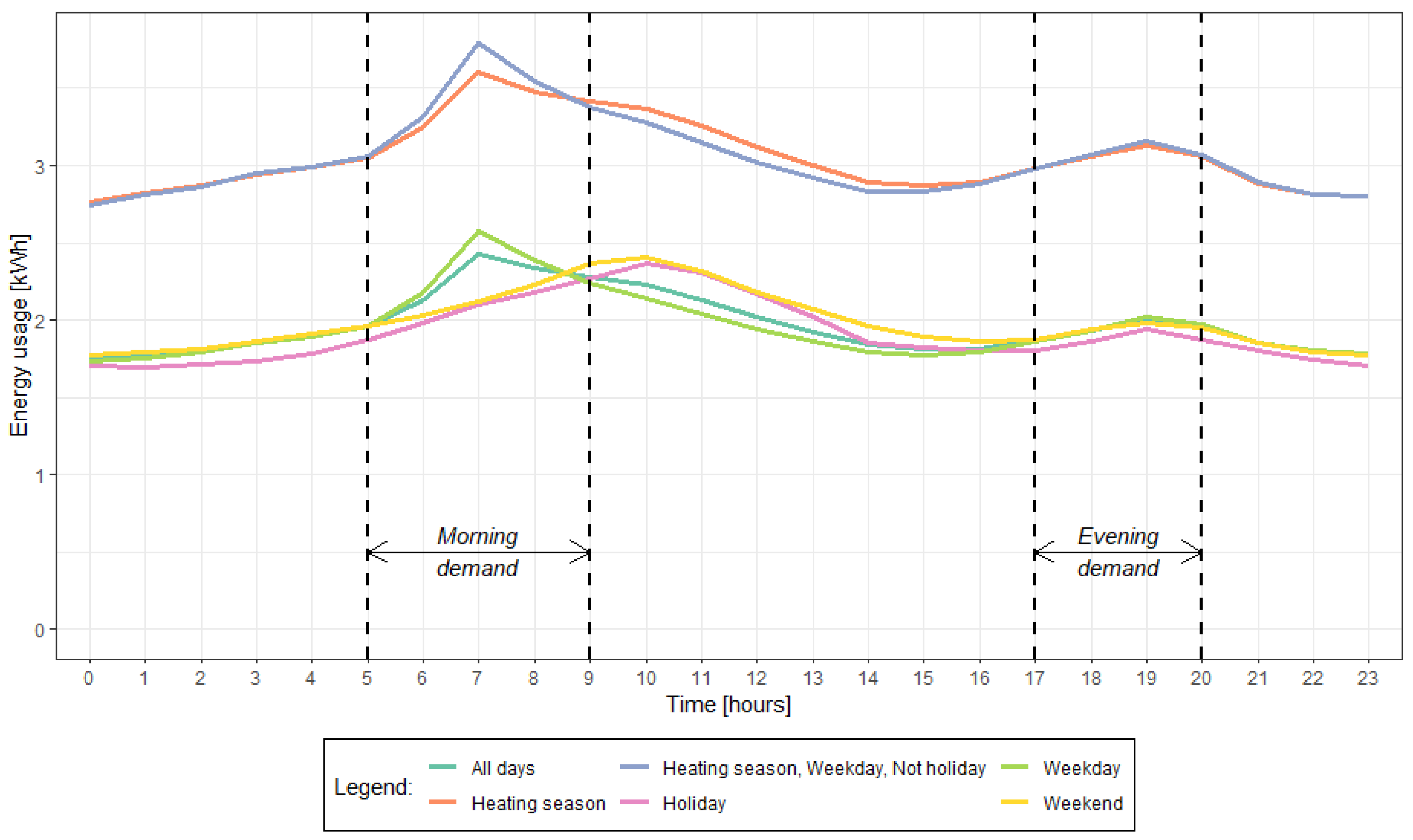Energies 15 09505 g003 Energies 15 09505 g003
