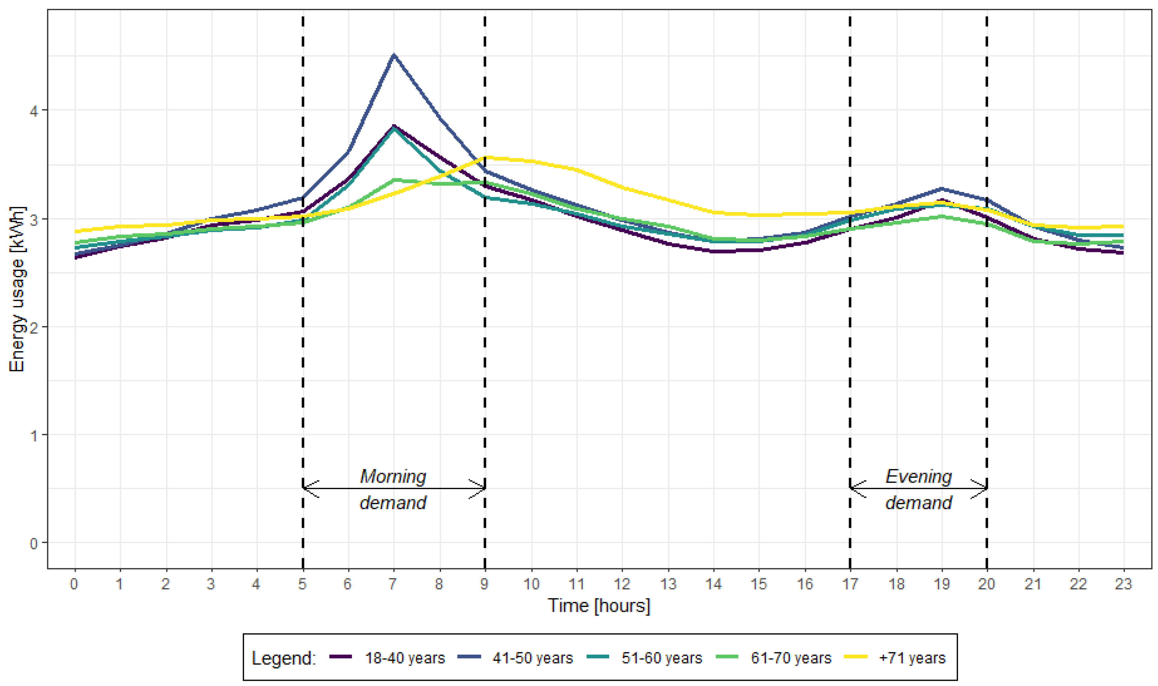 Energies 15 09505 g005 Energies 15 09505 g005