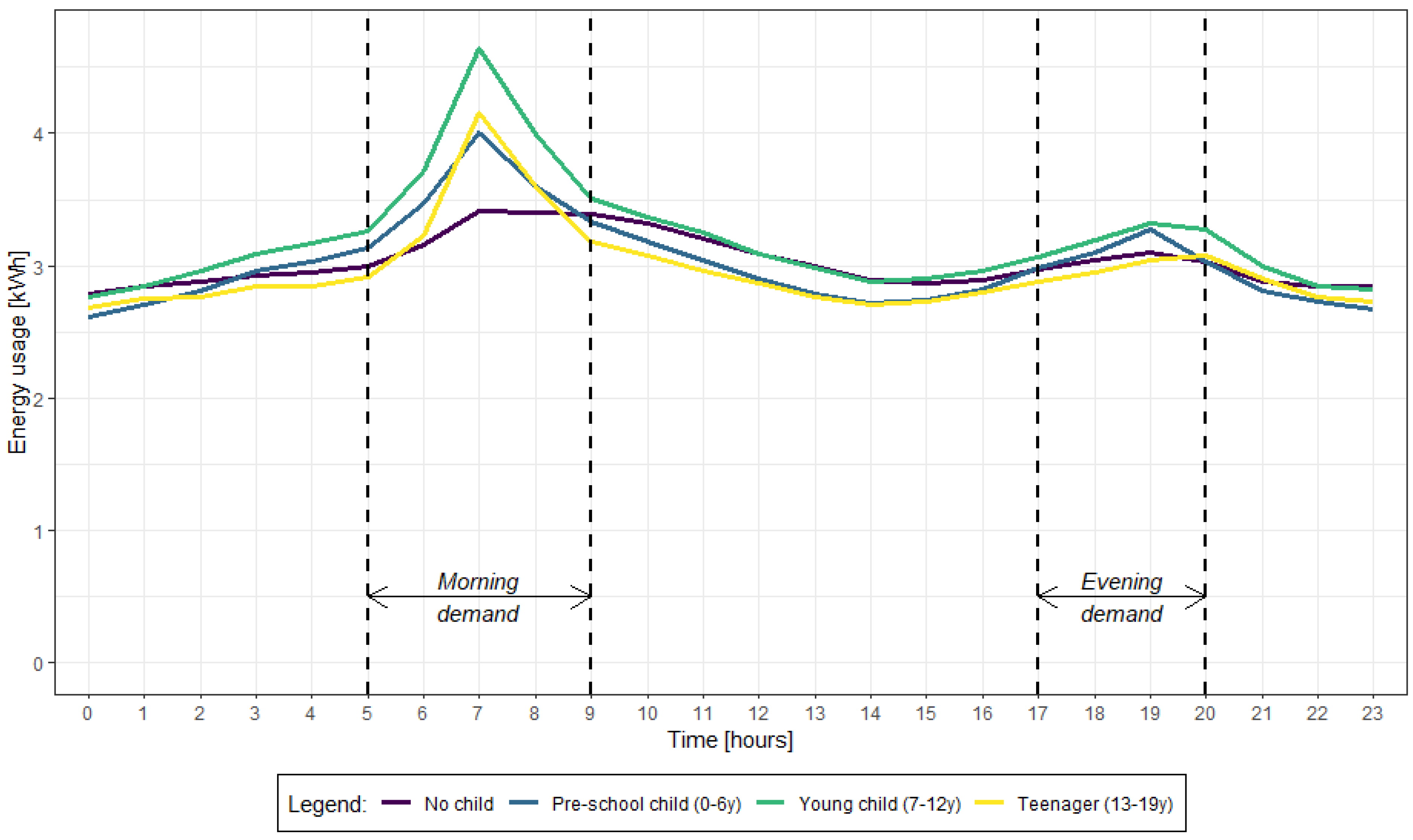 Energies 15 09505 g006 Energies 15 09505 g006