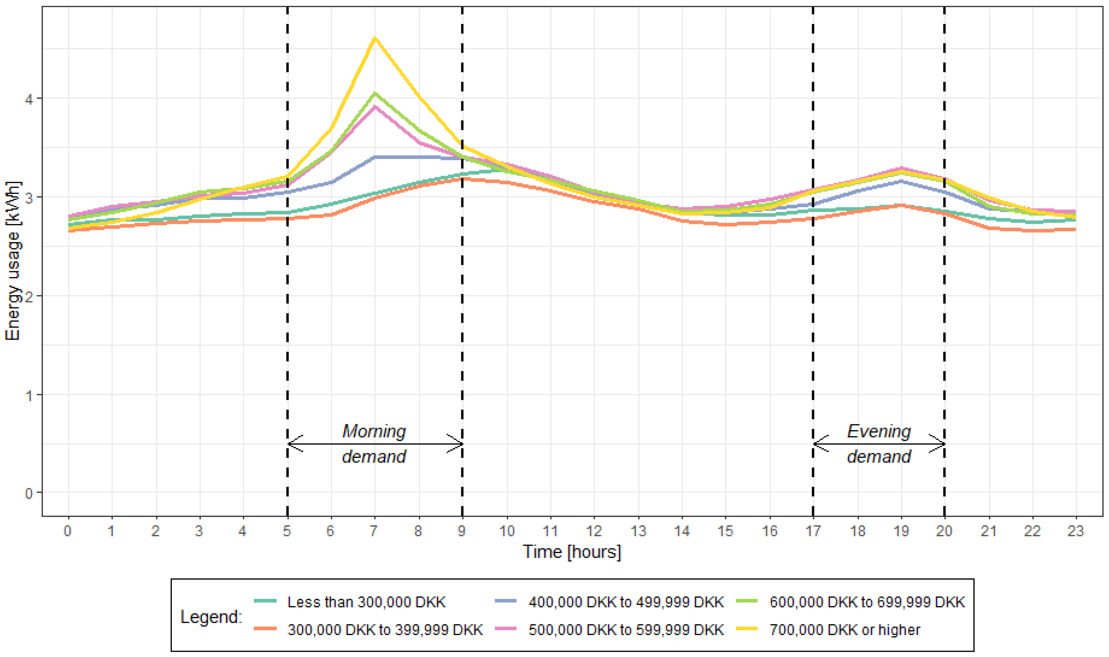 Energies 15 09505 g007 Energies 15 09505 g007