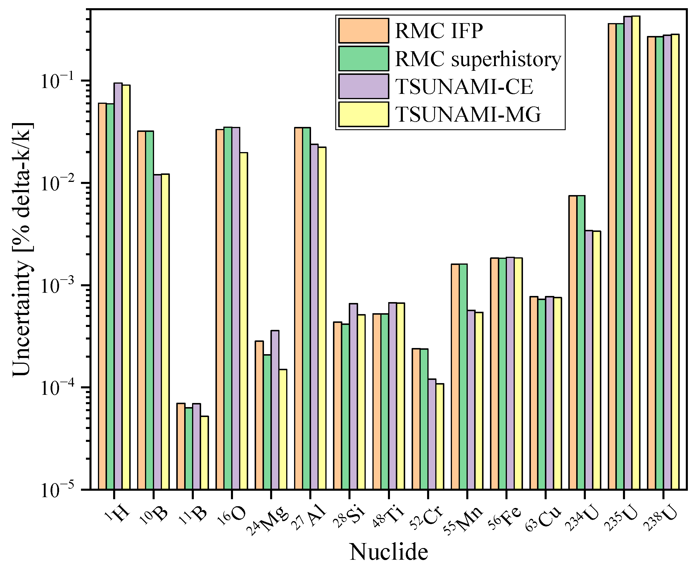 Energies 15 09511 g005