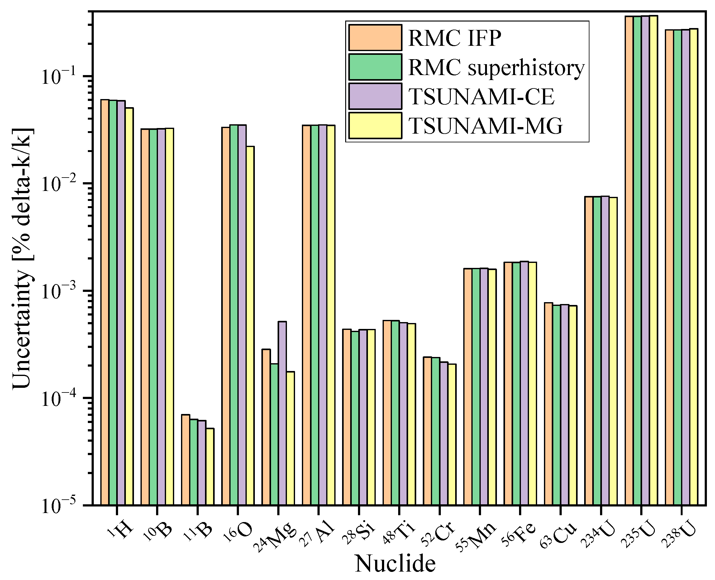 Energies 15 09511 g006