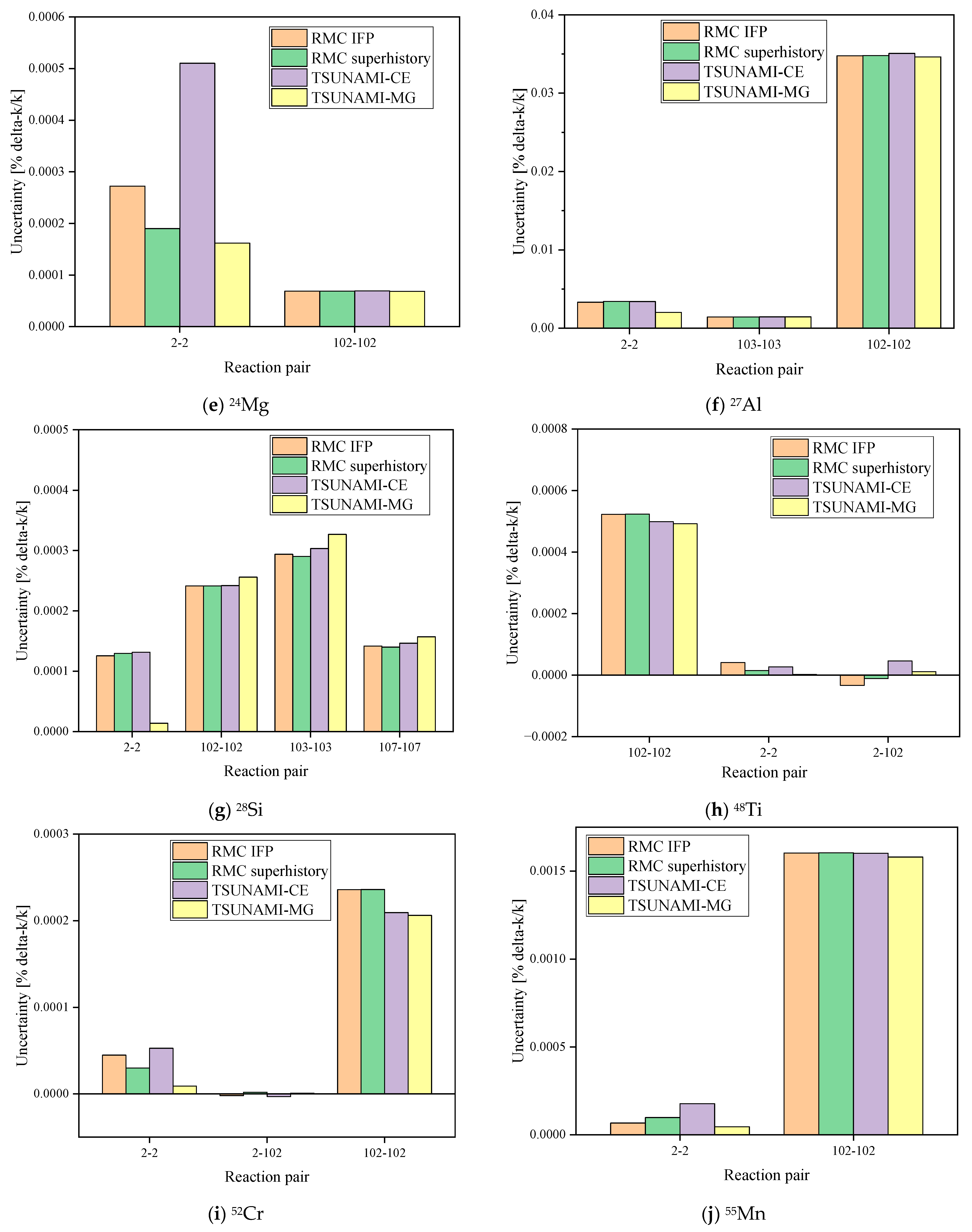 Energies 15 09511 g007b