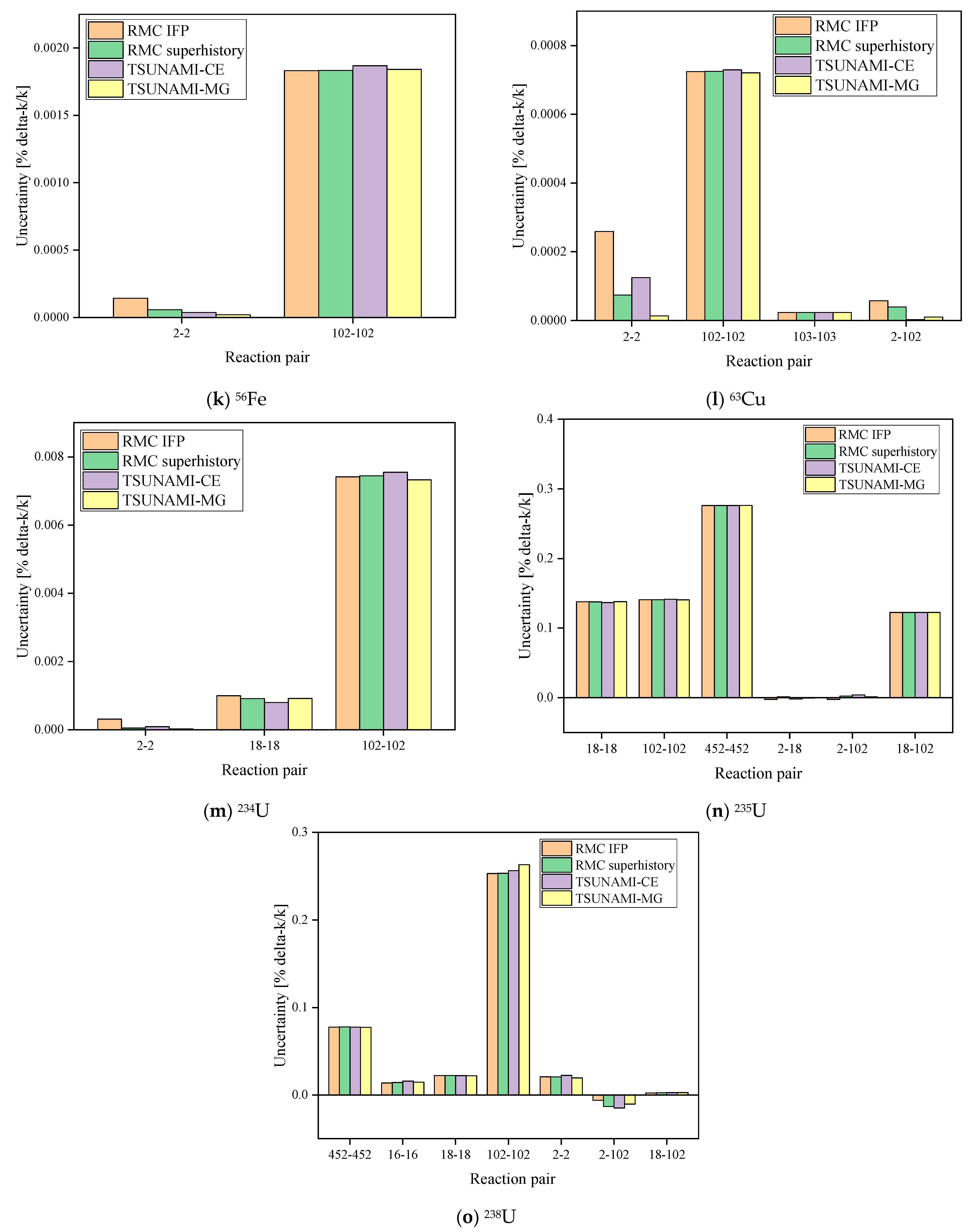 Energies 15 09511 g007c