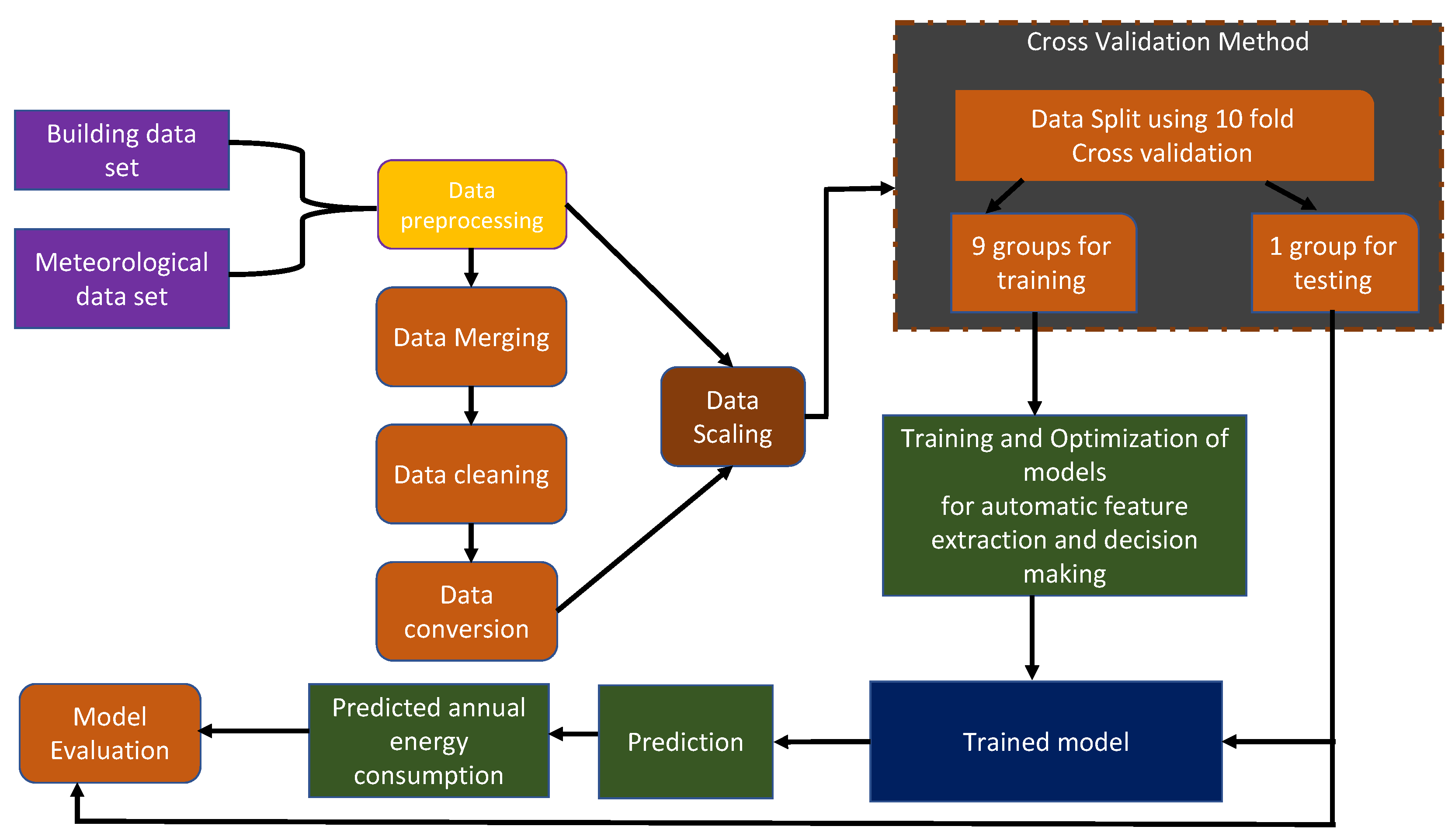 Energies 15 09512 g005