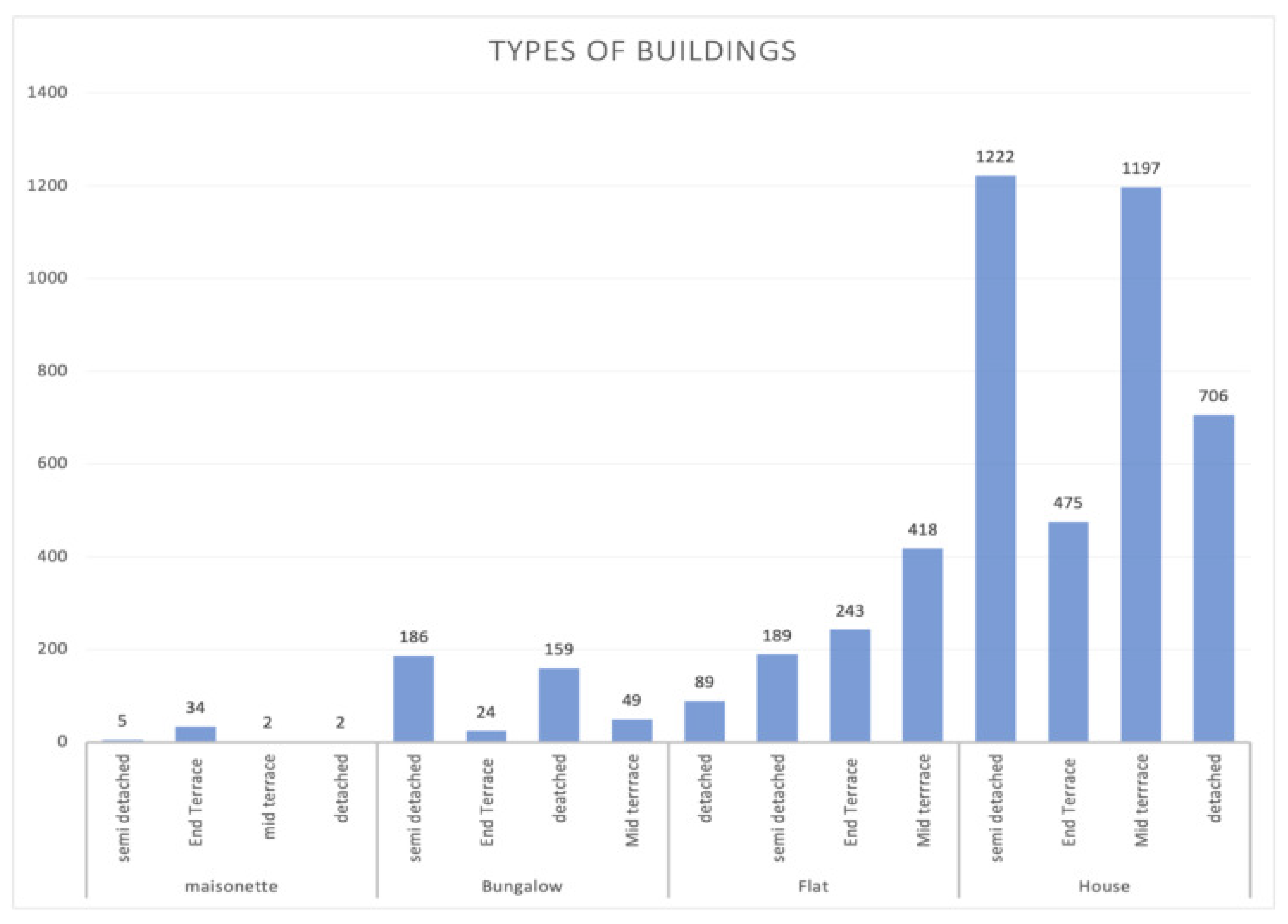 Energies 15 09512 g006