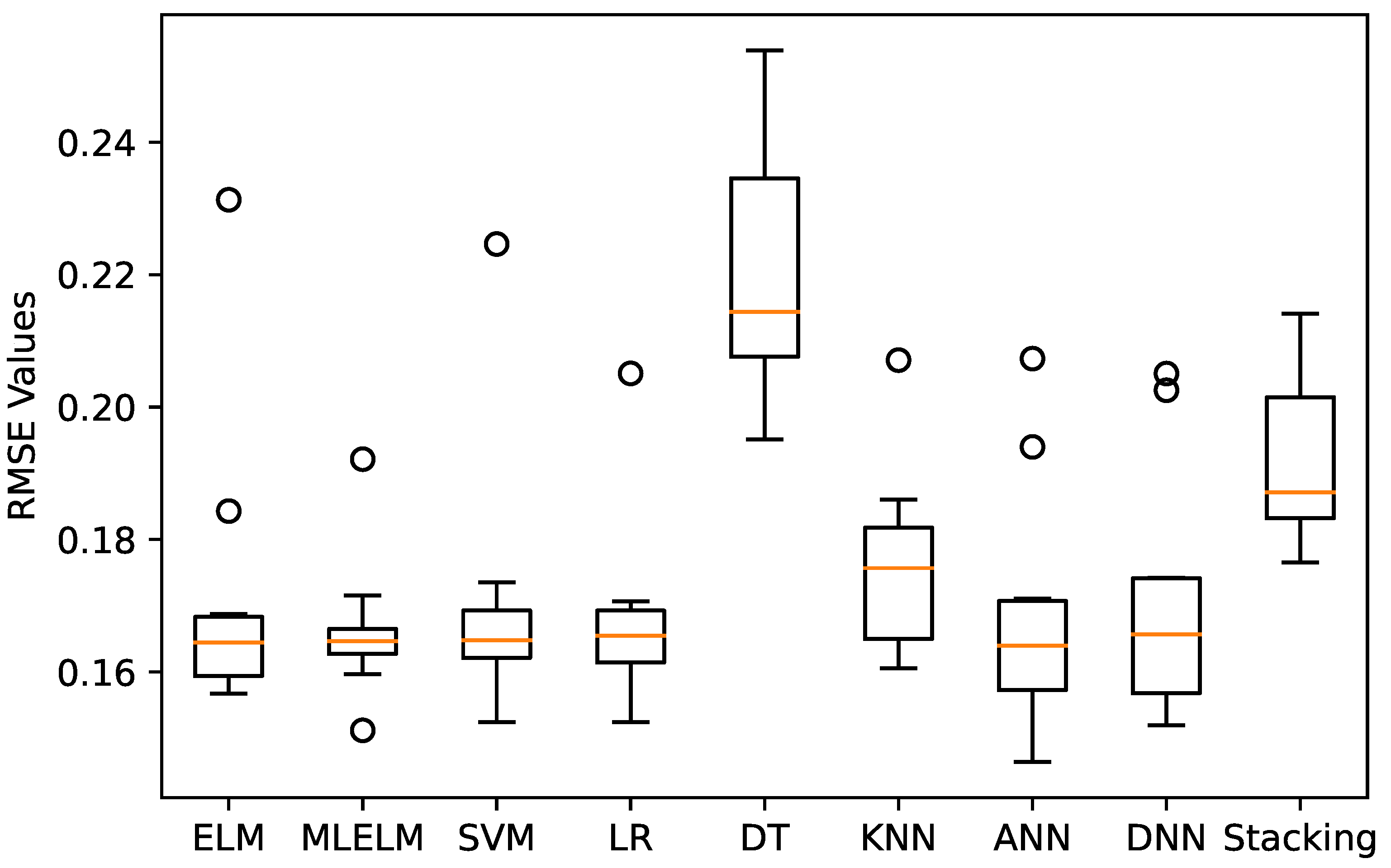 Energies 15 09512 g007