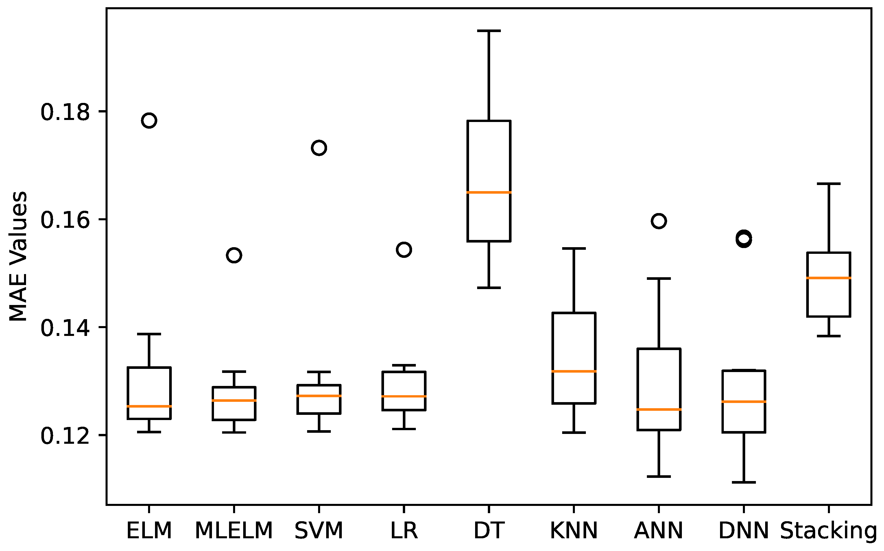 Energies 15 09512 g008