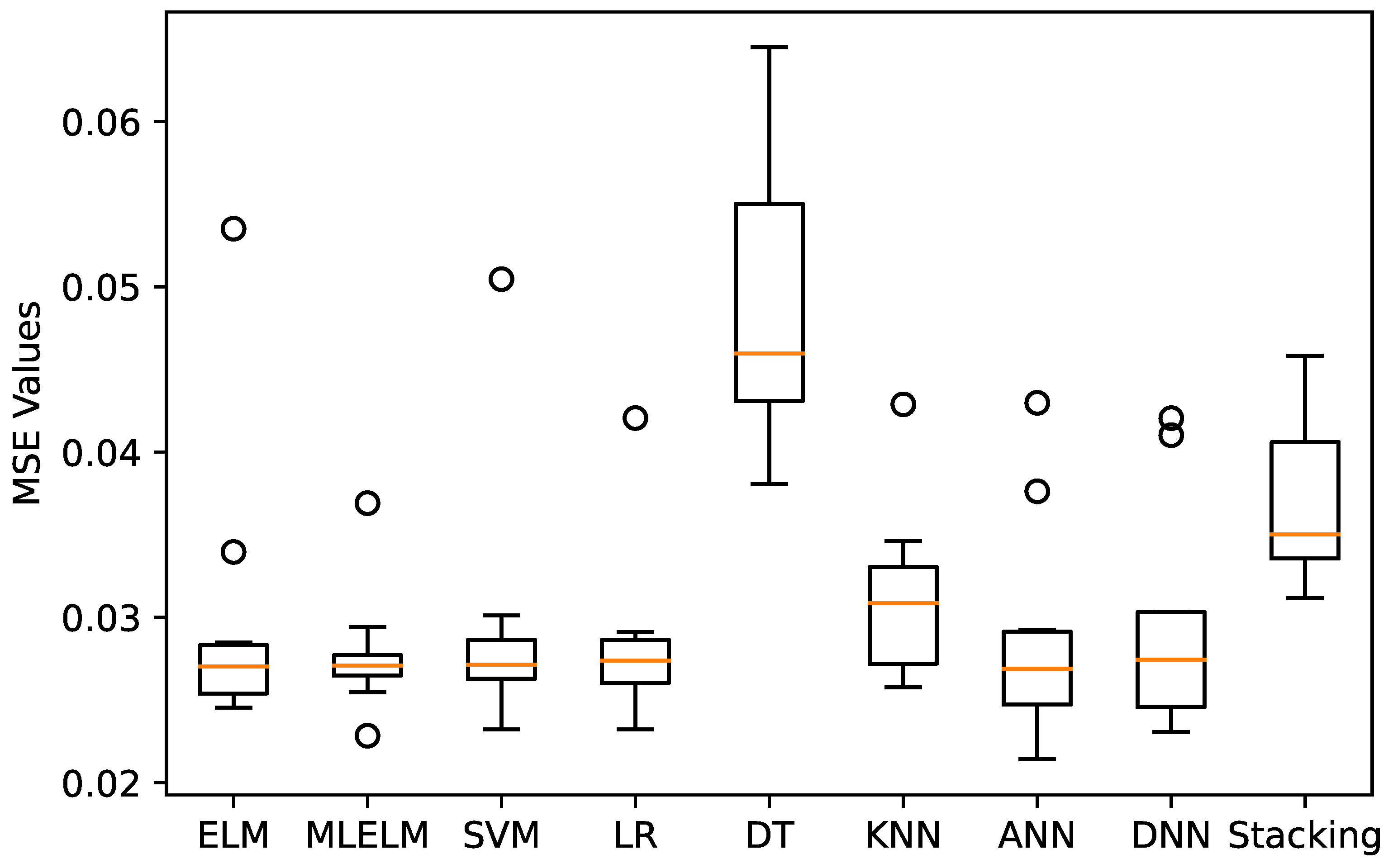 Energies 15 09512 g009